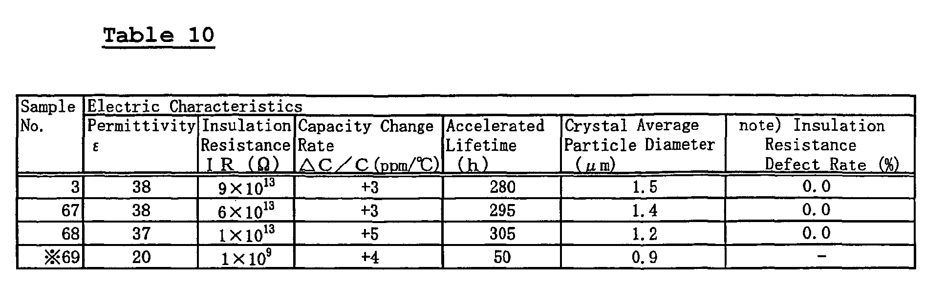 Figure 00560001