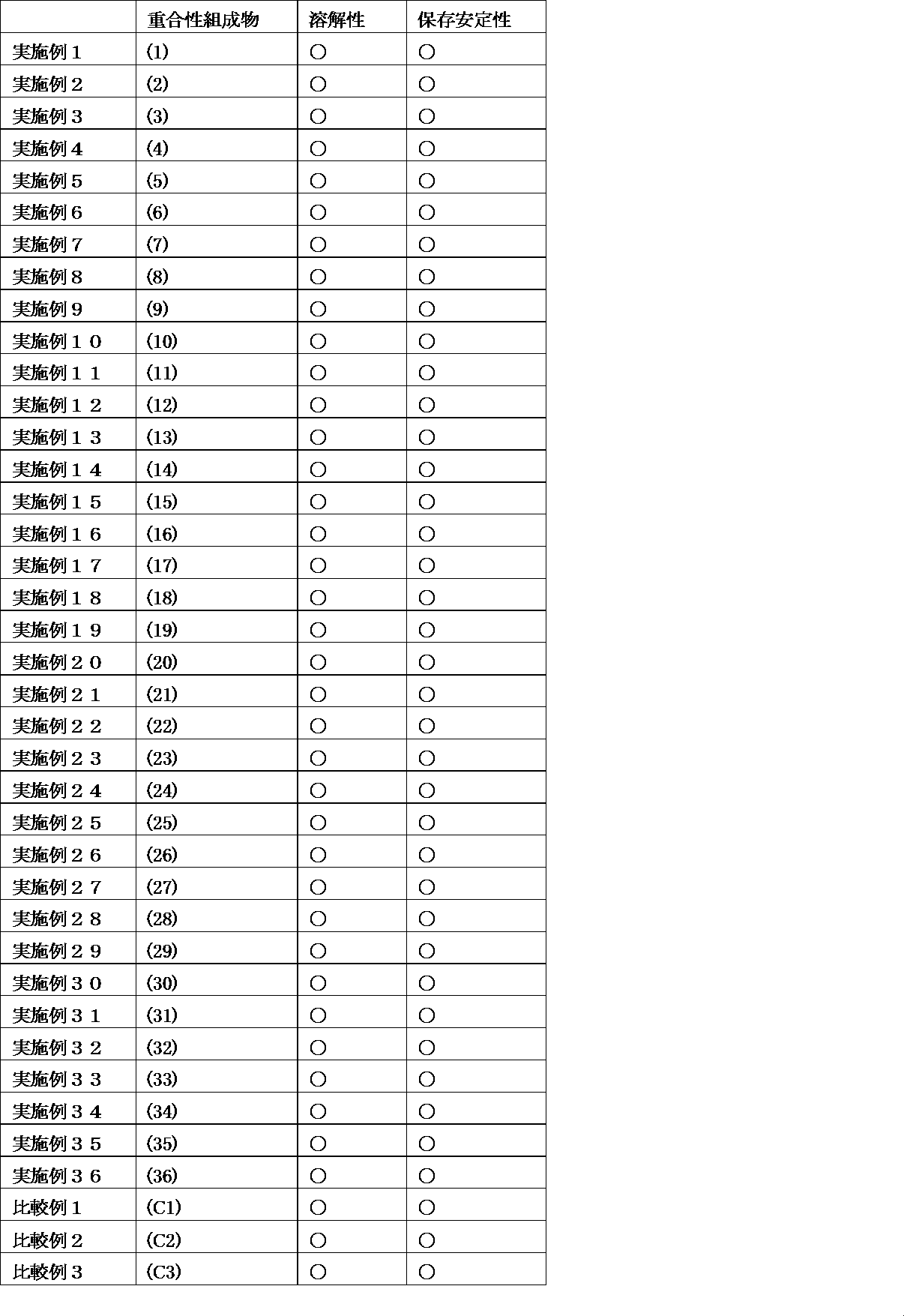 Figure JPOXMLDOC01-appb-T000185