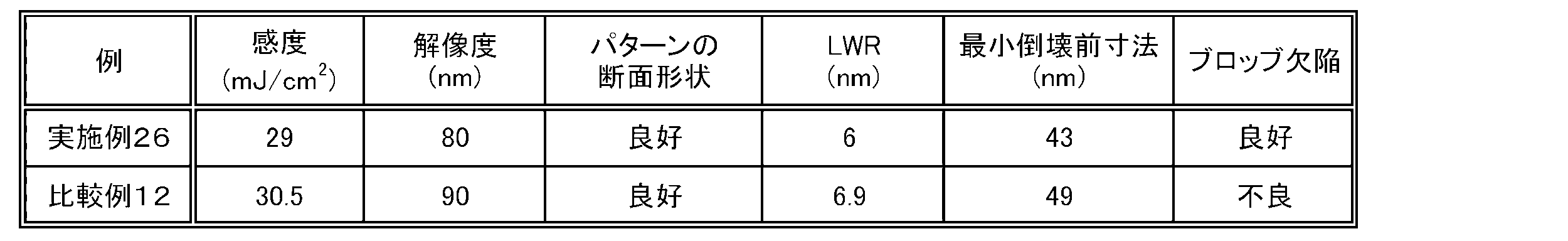 Figure JPOXMLDOC01-appb-T000052