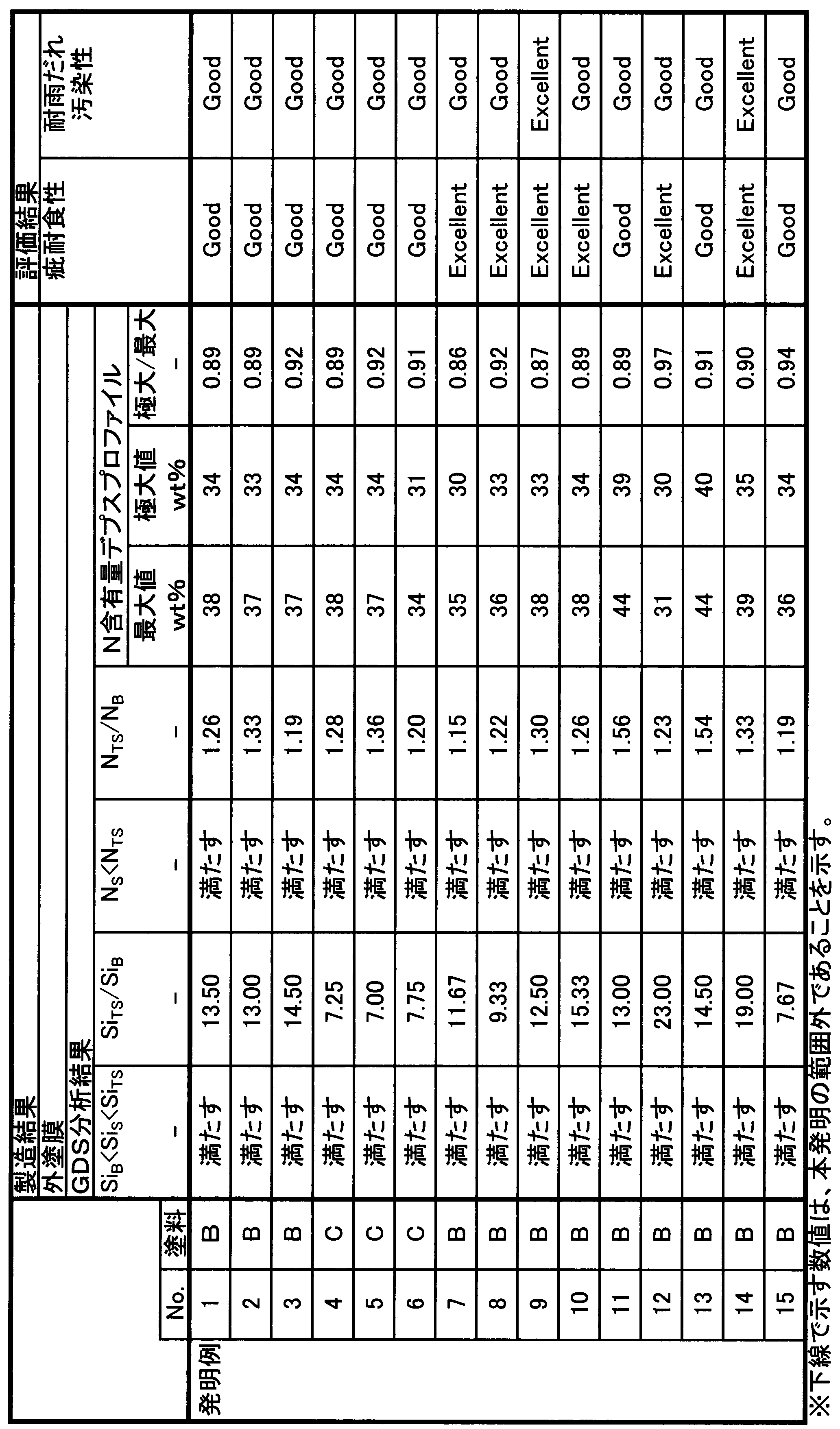 Figure JPOXMLDOC01-appb-T000003