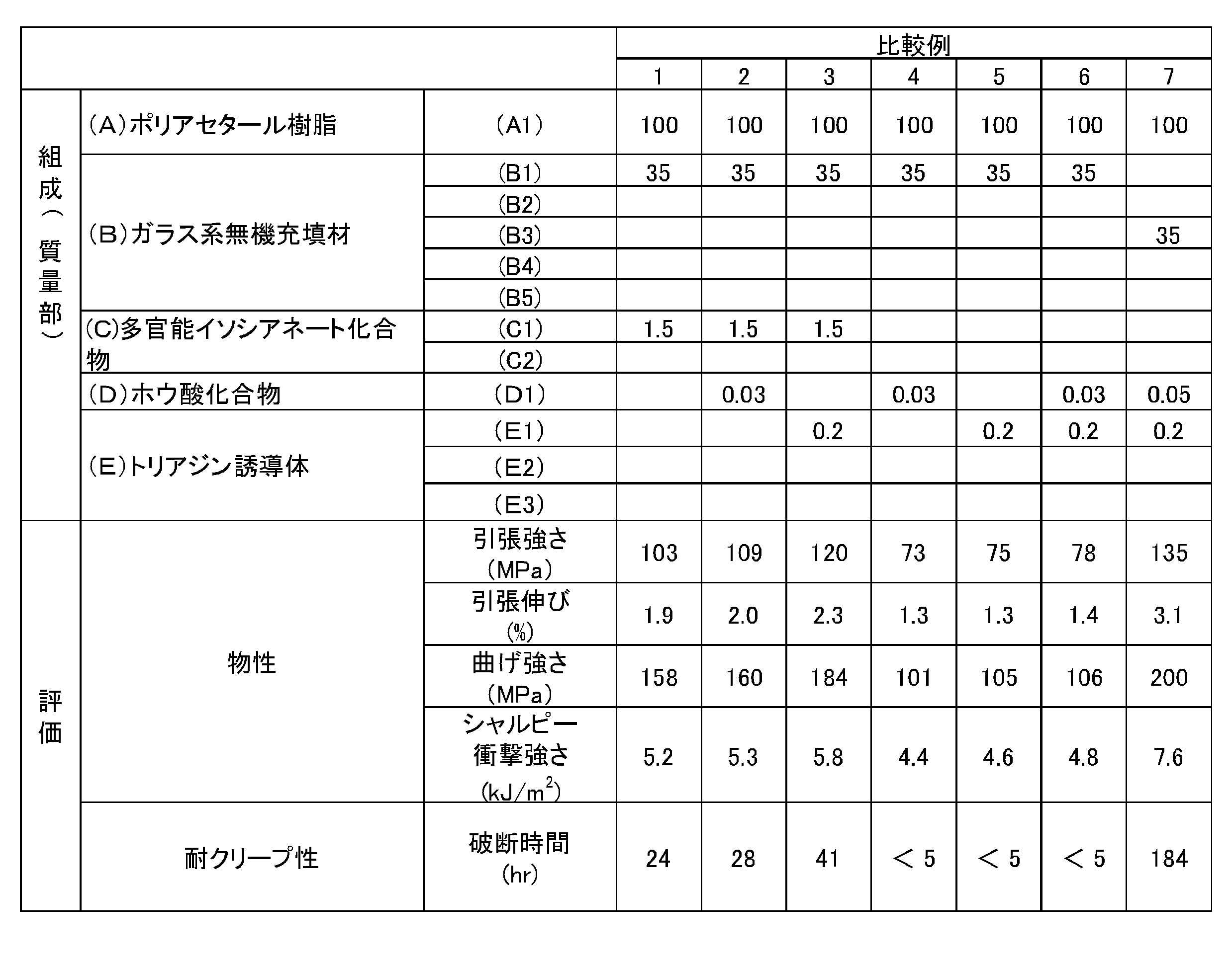 Figure JPOXMLDOC01-appb-T000002