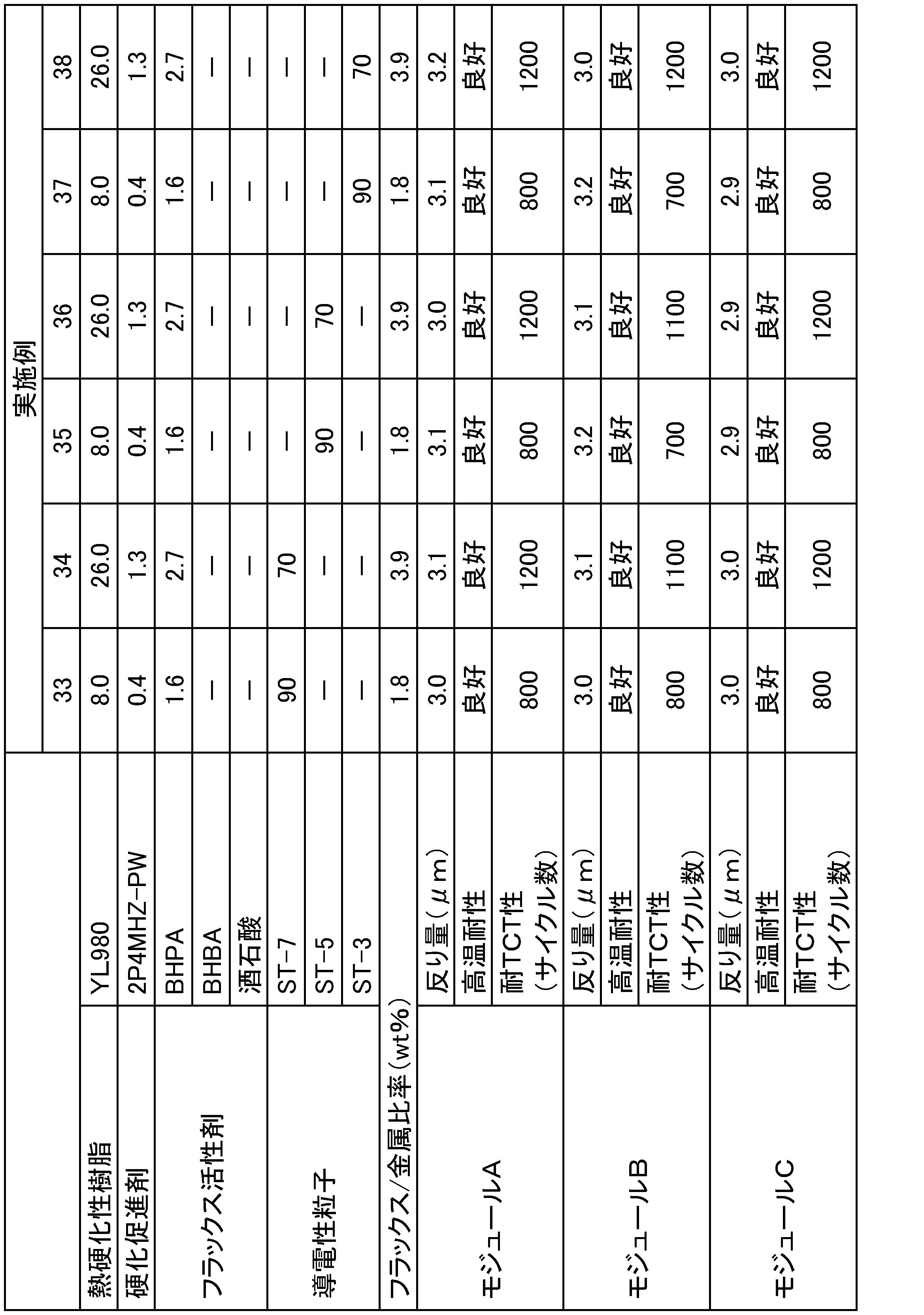 Figure JPOXMLDOC01-appb-T000008
