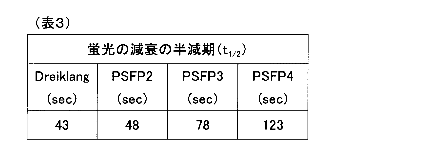 Figure JPOXMLDOC01-appb-T000003