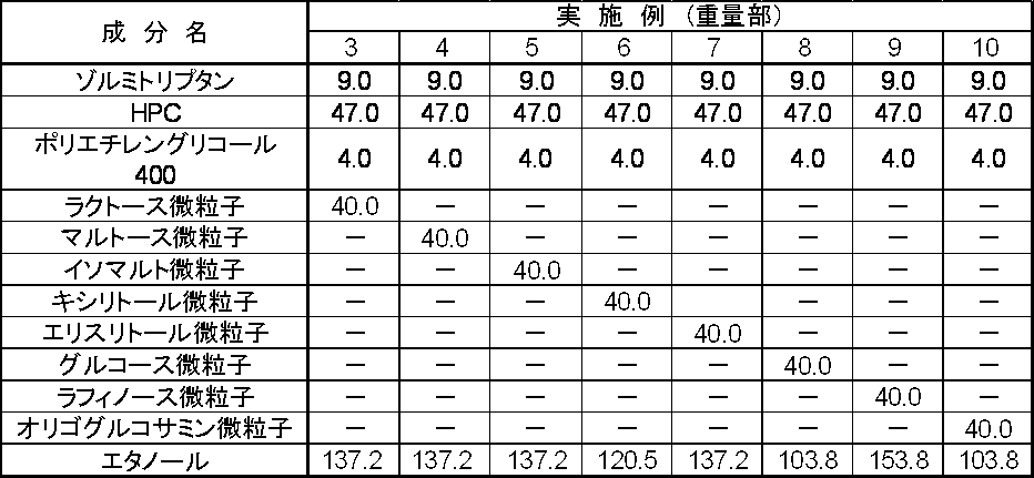 Figure JPOXMLDOC01-appb-T000004