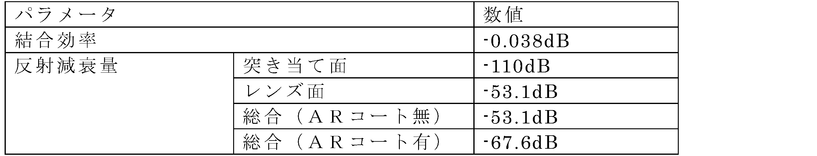 Figure JPOXMLDOC01-appb-T000004