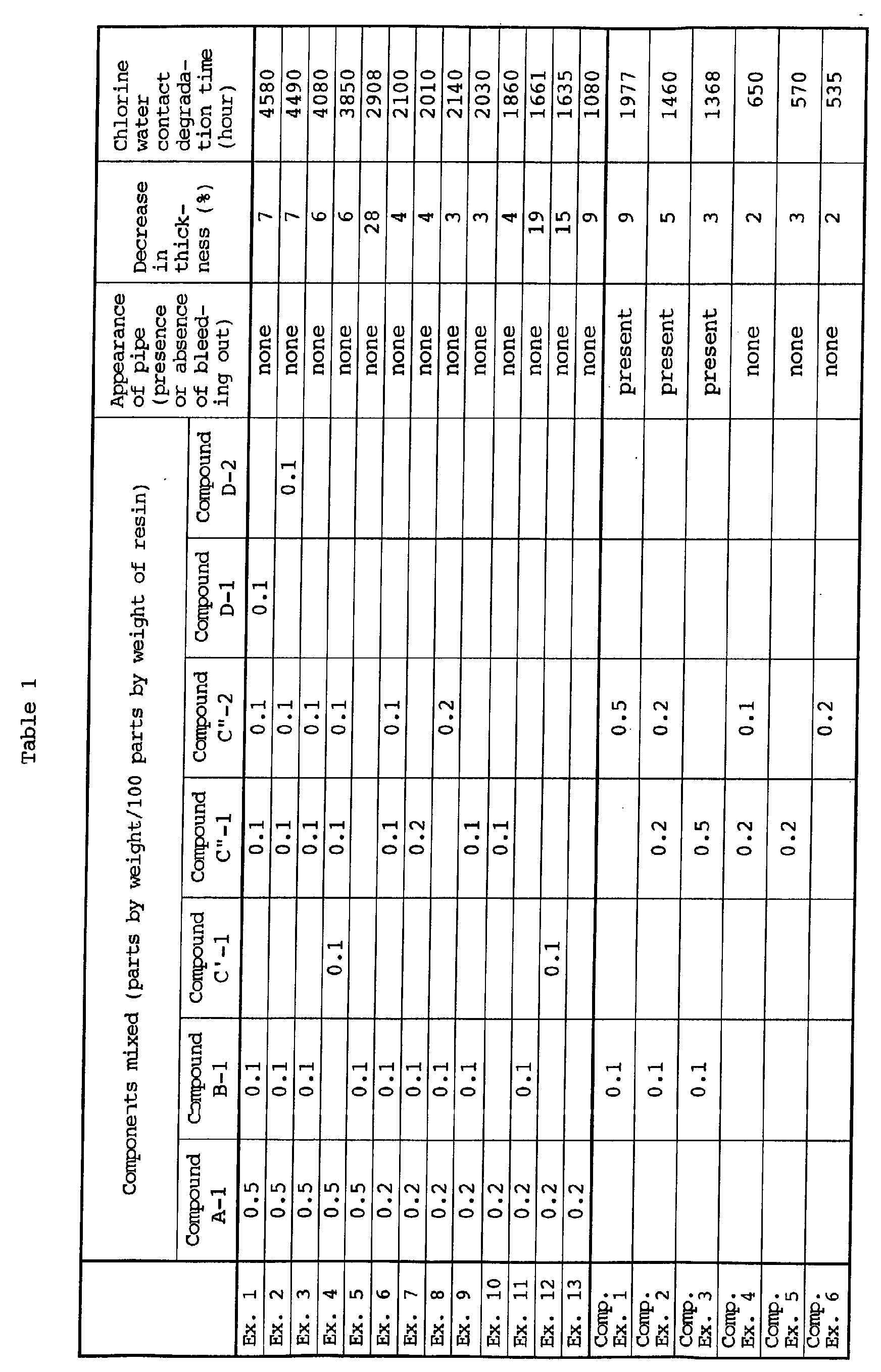 Figure 00220001