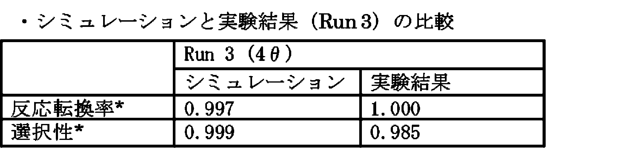 Figure JPOXMLDOC01-appb-T000119