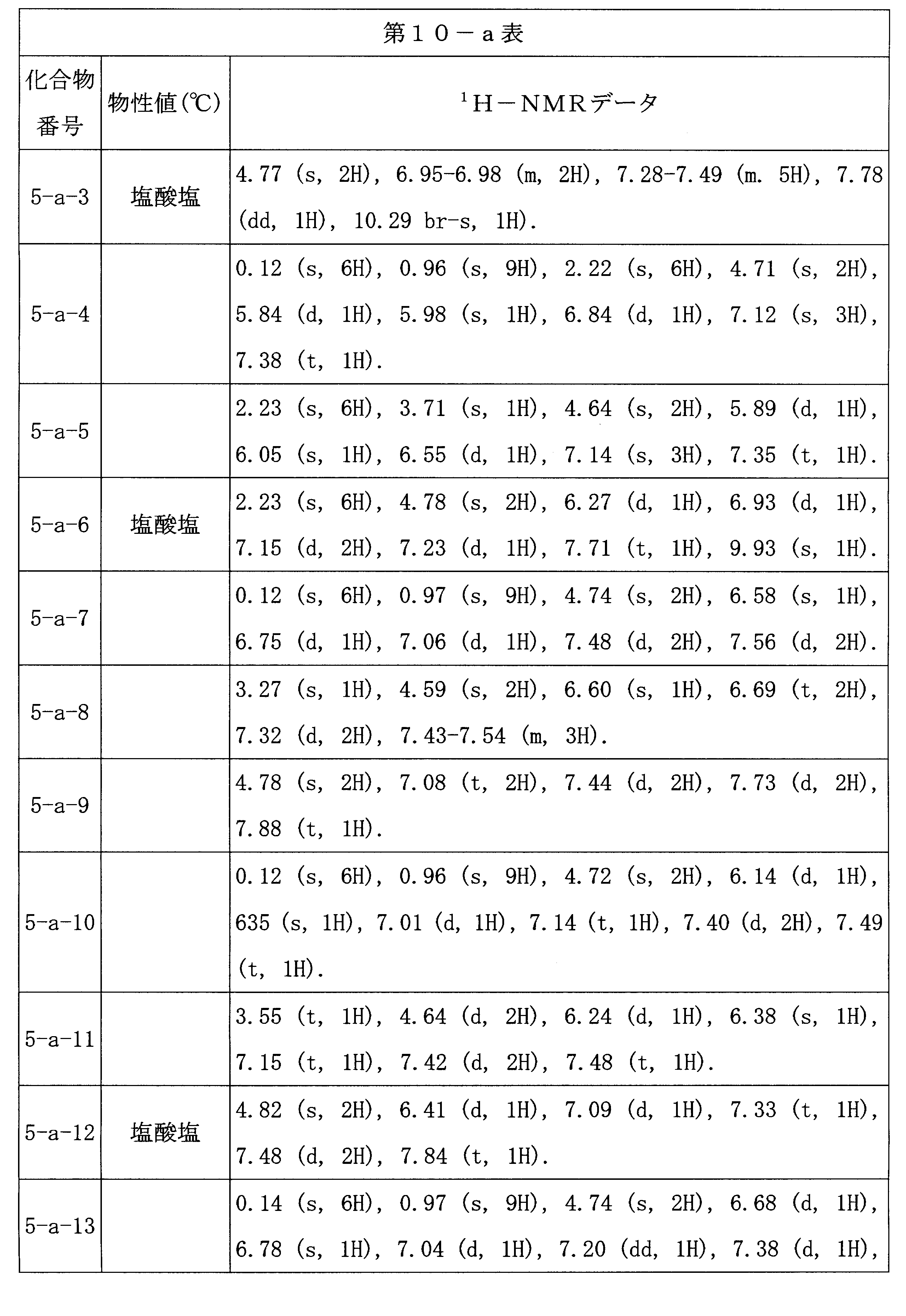 Figure JPOXMLDOC01-appb-T000037