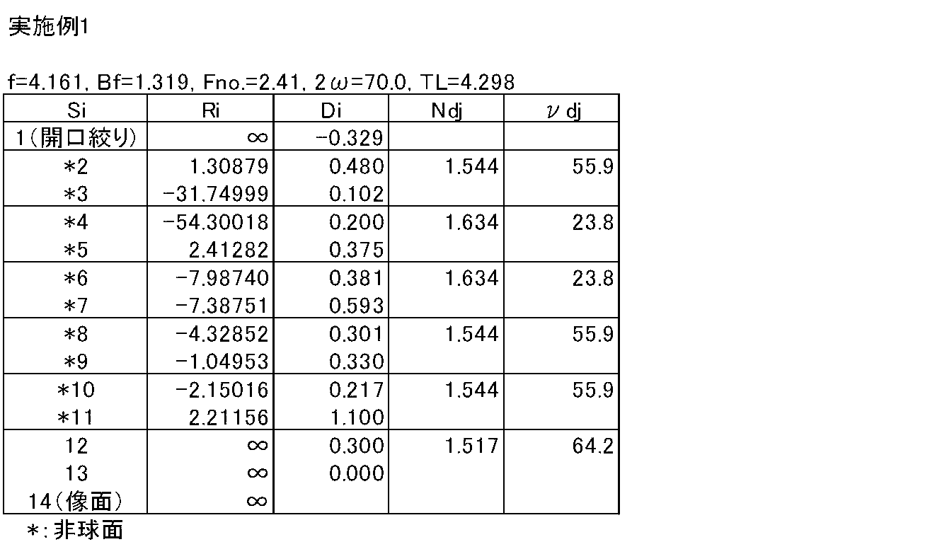 Figure JPOXMLDOC01-appb-T000001