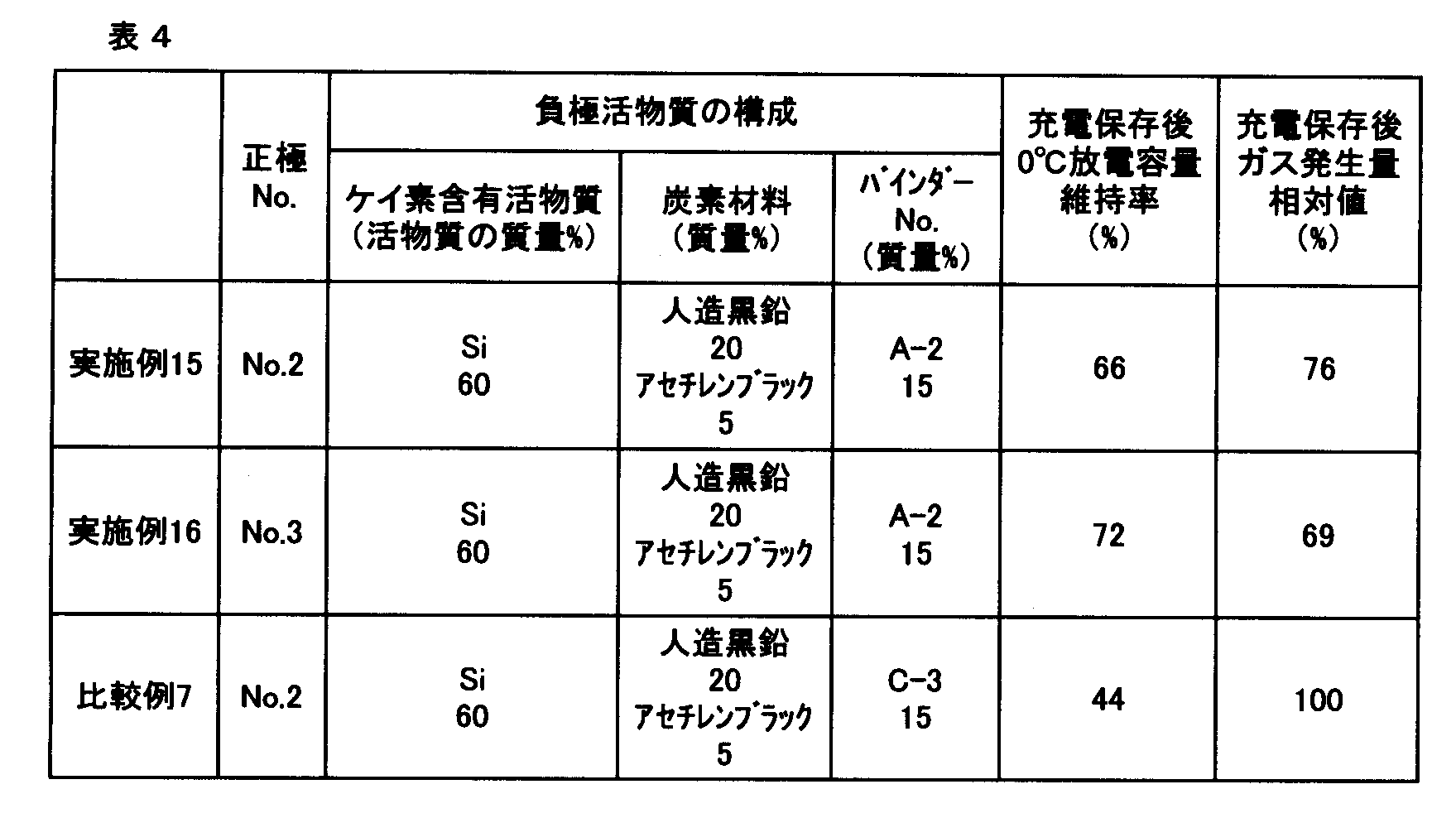 Figure JPOXMLDOC01-appb-T000009