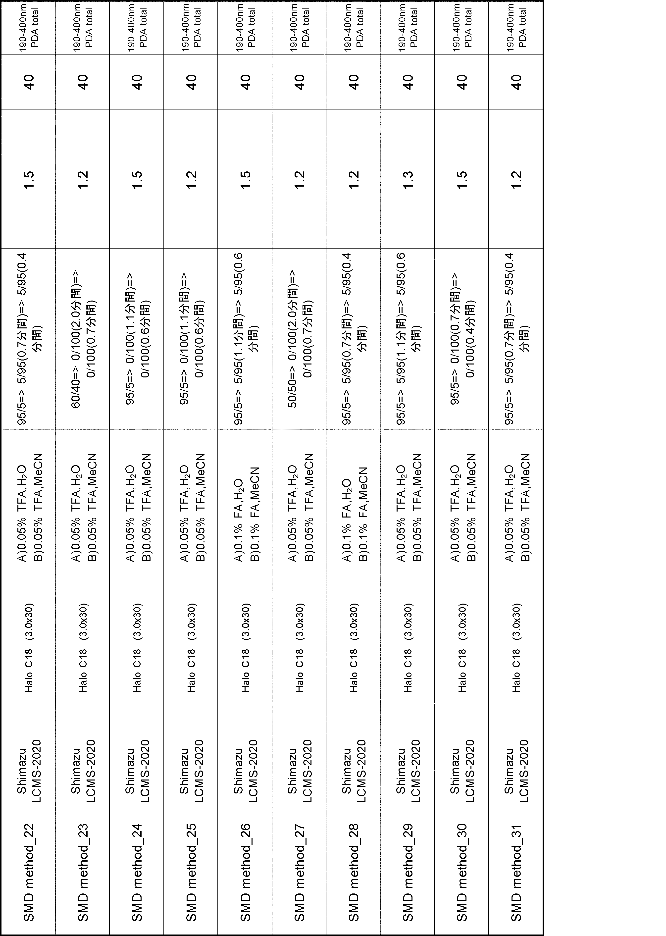 Figure JPOXMLDOC01-appb-I000128