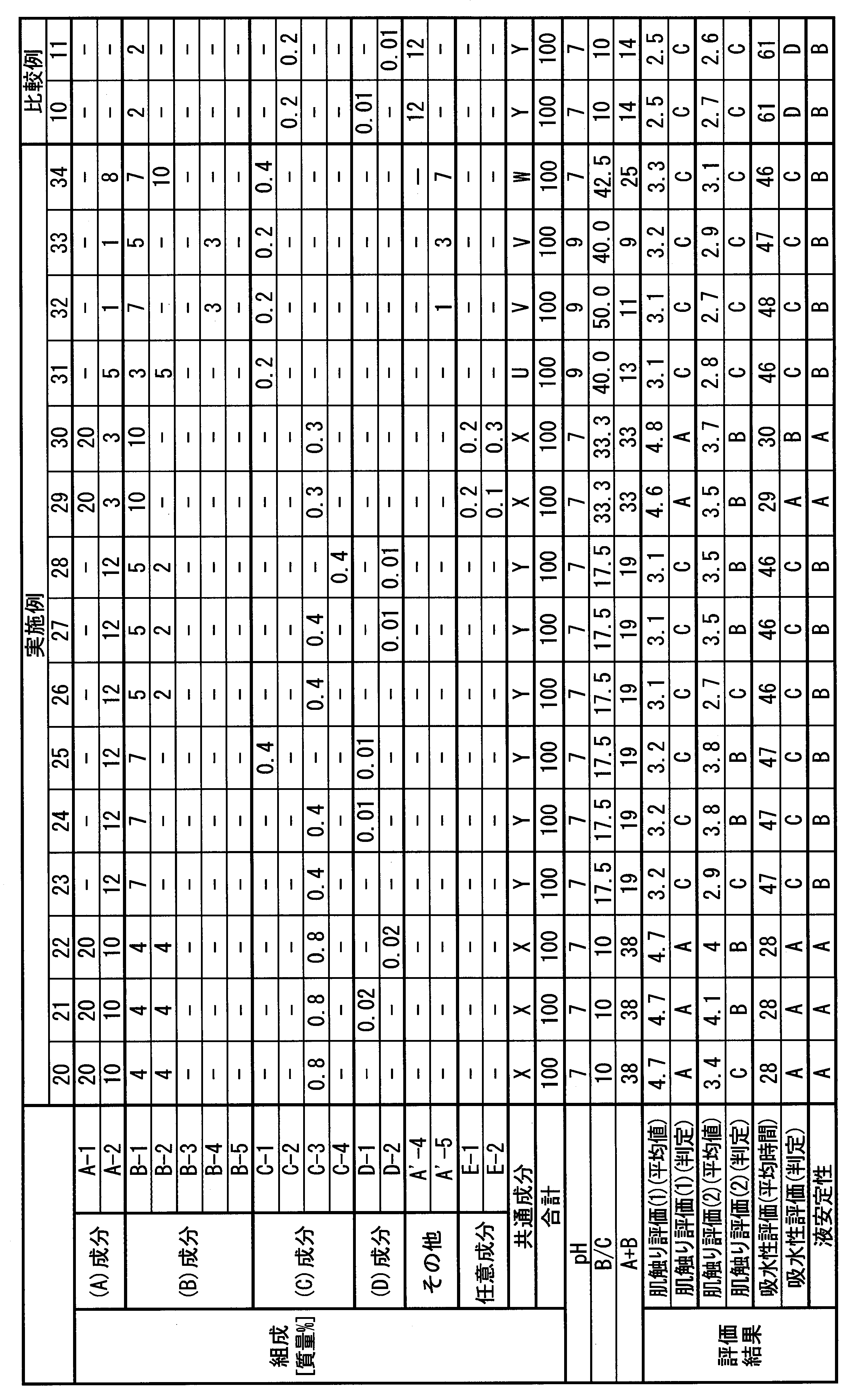 Figure JPOXMLDOC01-appb-T000005