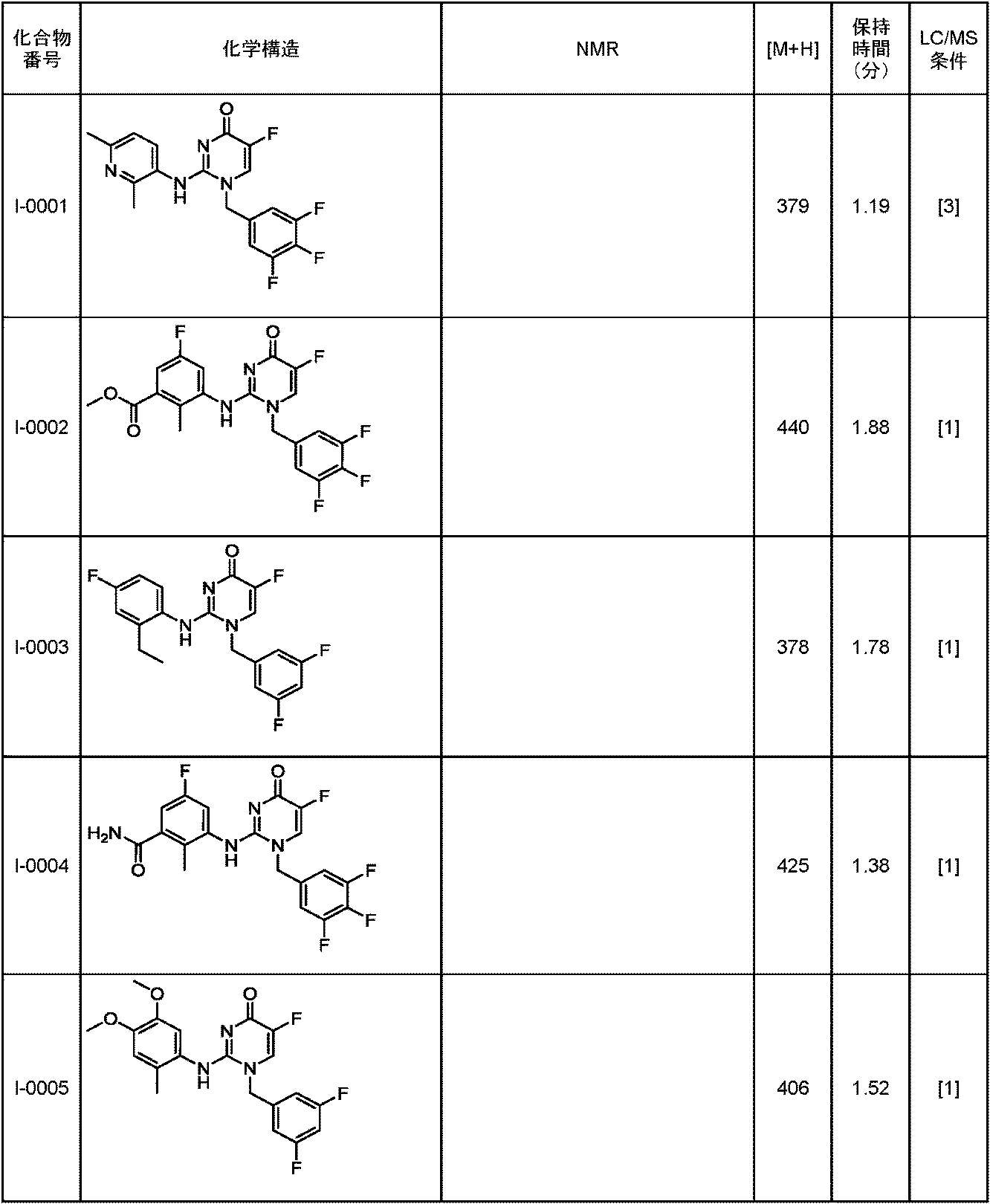 Figure JPOXMLDOC01-appb-T000096