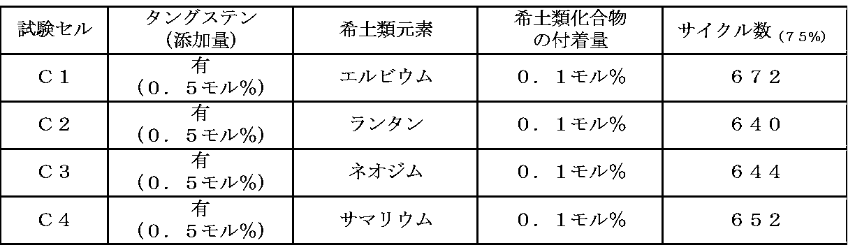 Figure JPOXMLDOC01-appb-T000002