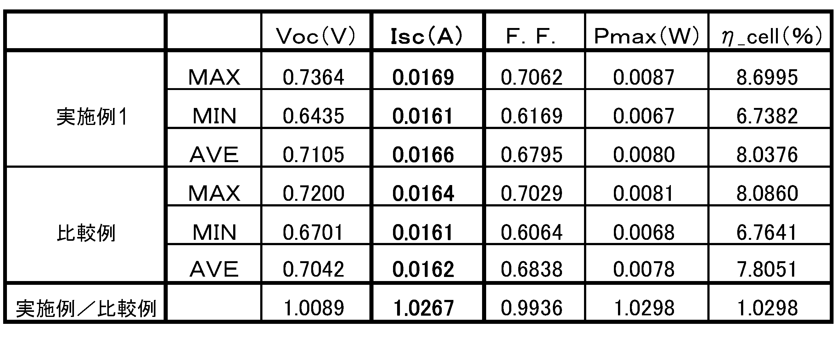 Figure JPOXMLDOC01-appb-T000001