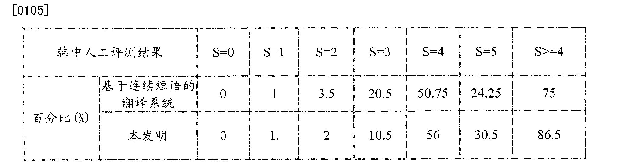 Figure CN102214166BD00111