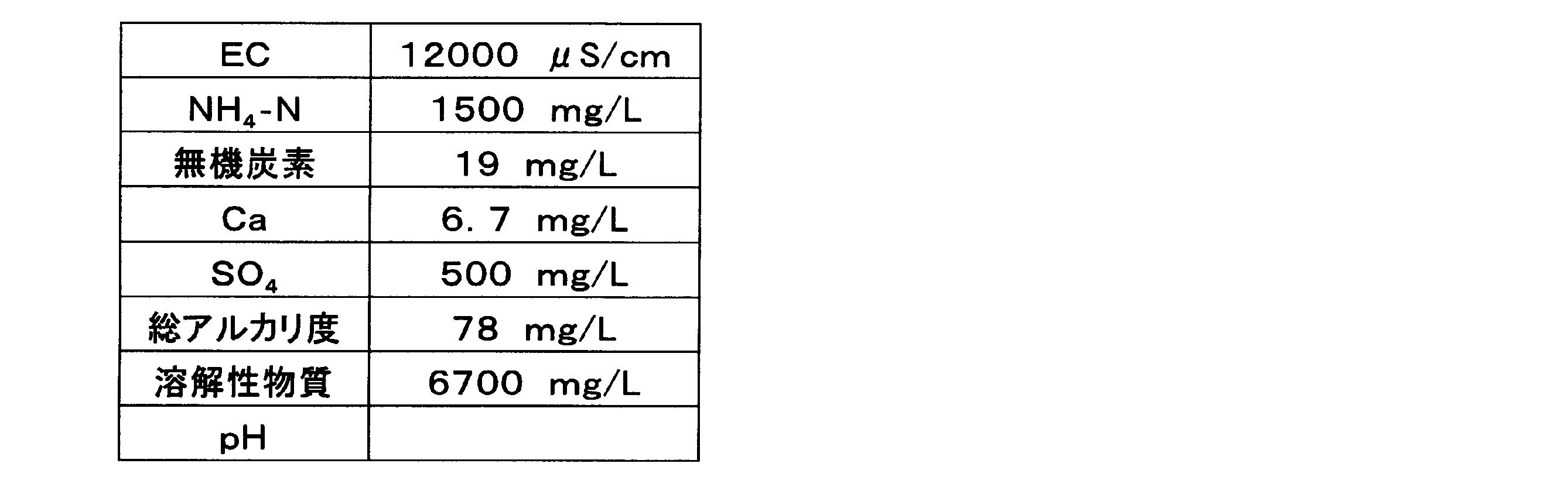Figure JPOXMLDOC01-appb-T000002