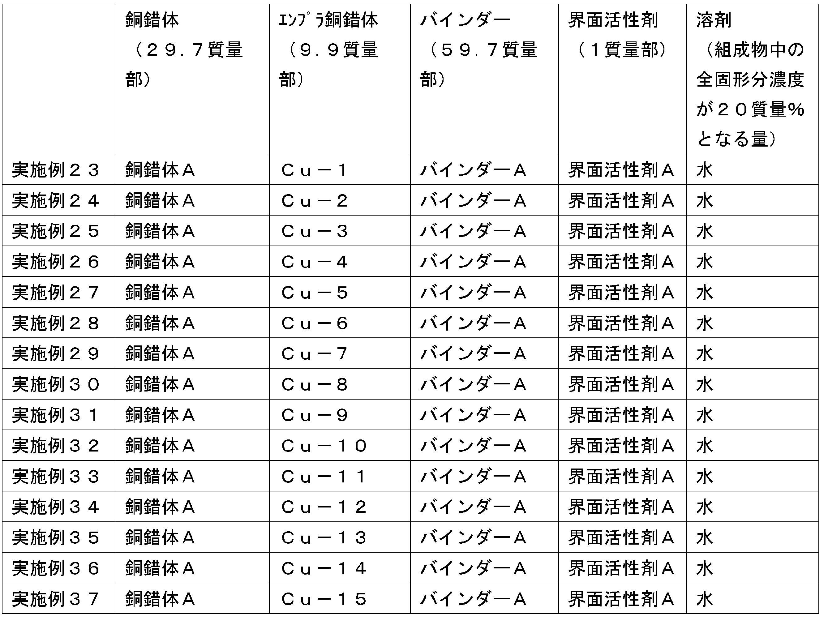 Figure JPOXMLDOC01-appb-T000047