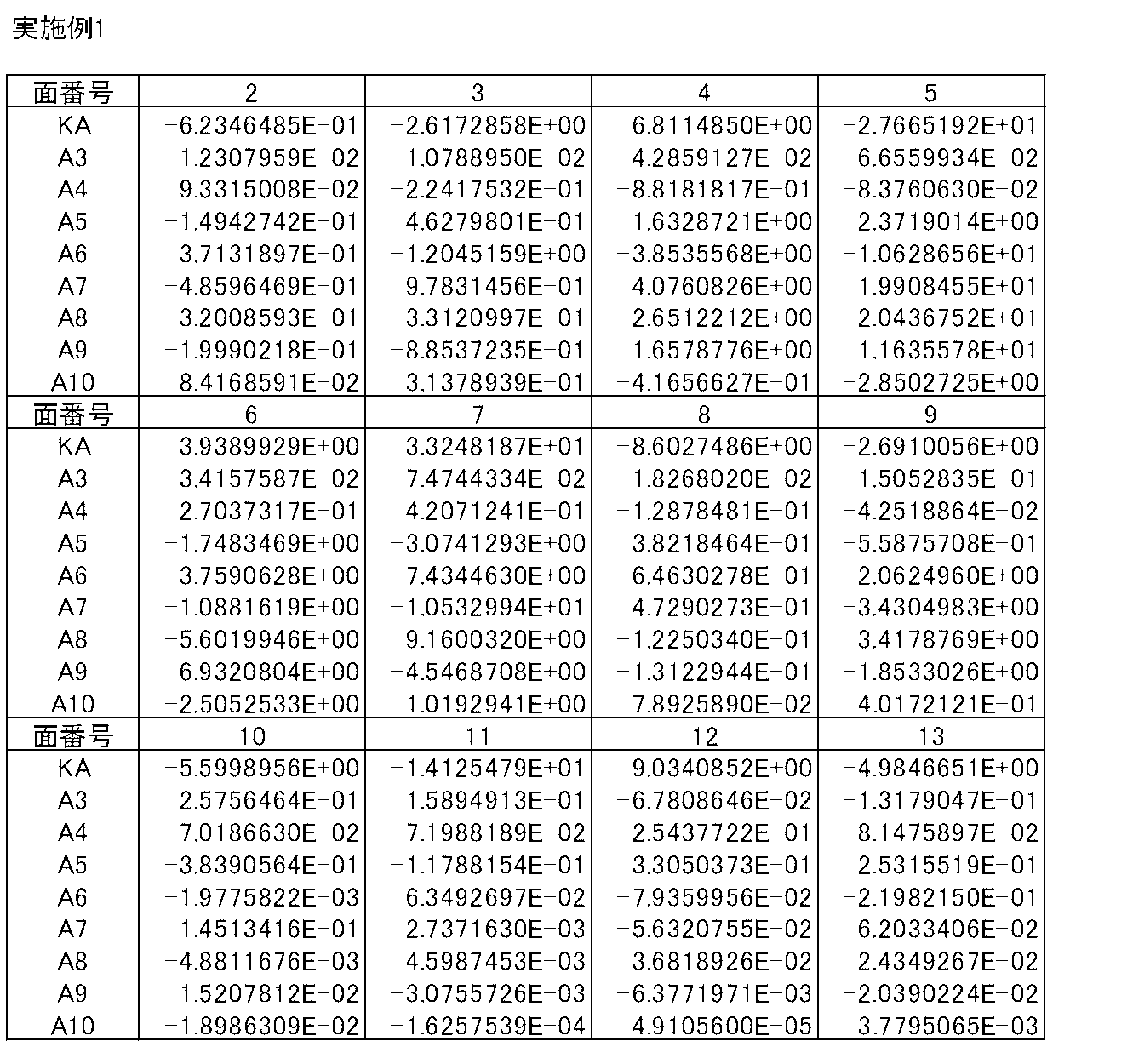 Figure JPOXMLDOC01-appb-T000002