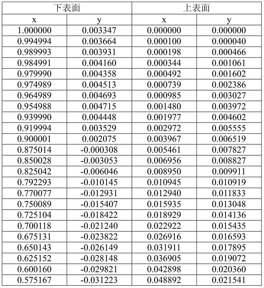 Figure FDA0000452215700000042