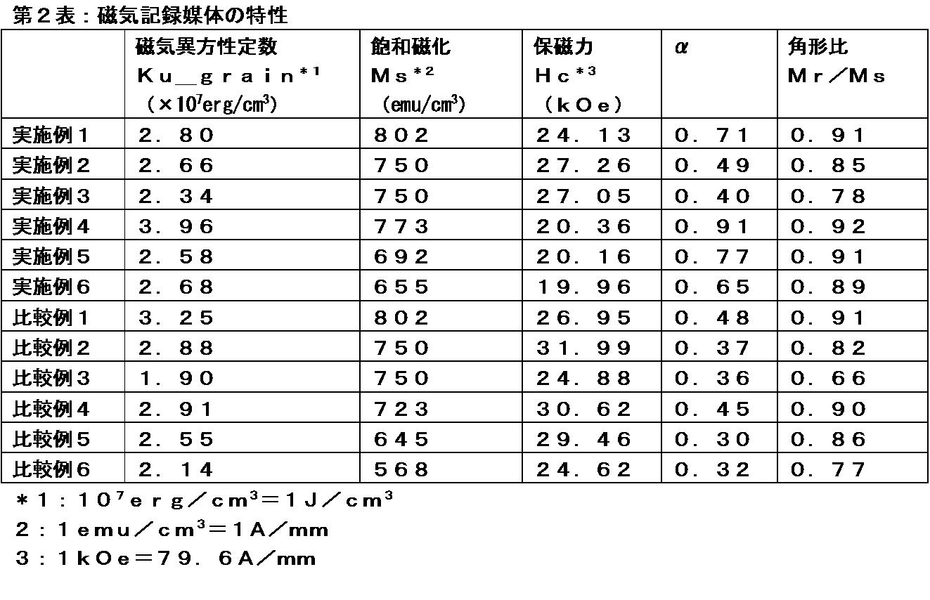 Figure JPOXMLDOC01-appb-T000002