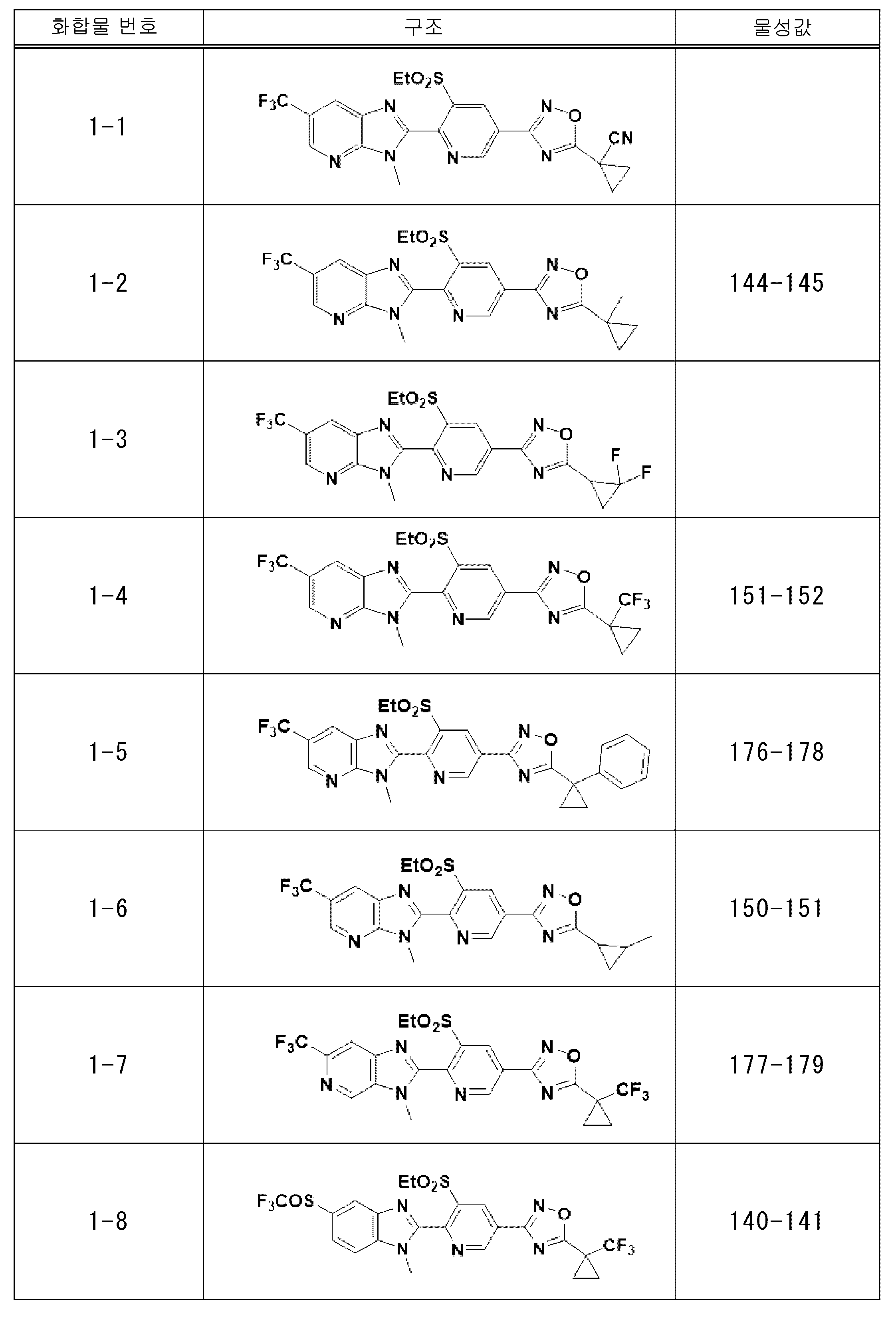 KR20220045209A - 치환 시클로프로판옥사디아졸기를 갖는 축합 복소환 화합물 또는 이의 염류를 유효성분으로 하는 농원예용  살충제 또는 동물용의 외부 혹은 내부 기생충 방제제 및 이의 사용 방법 - Google Patents