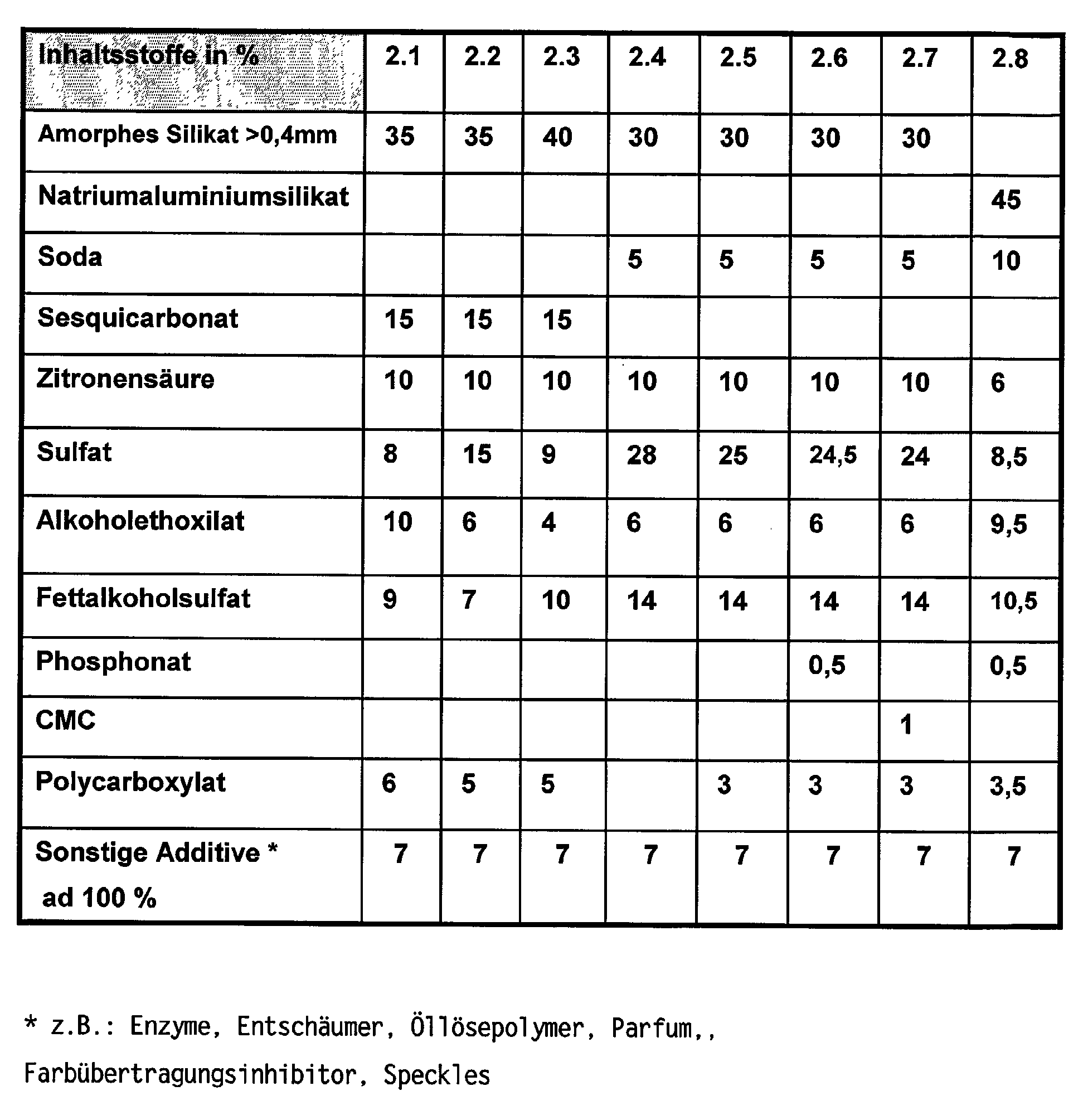 Figure 00260001