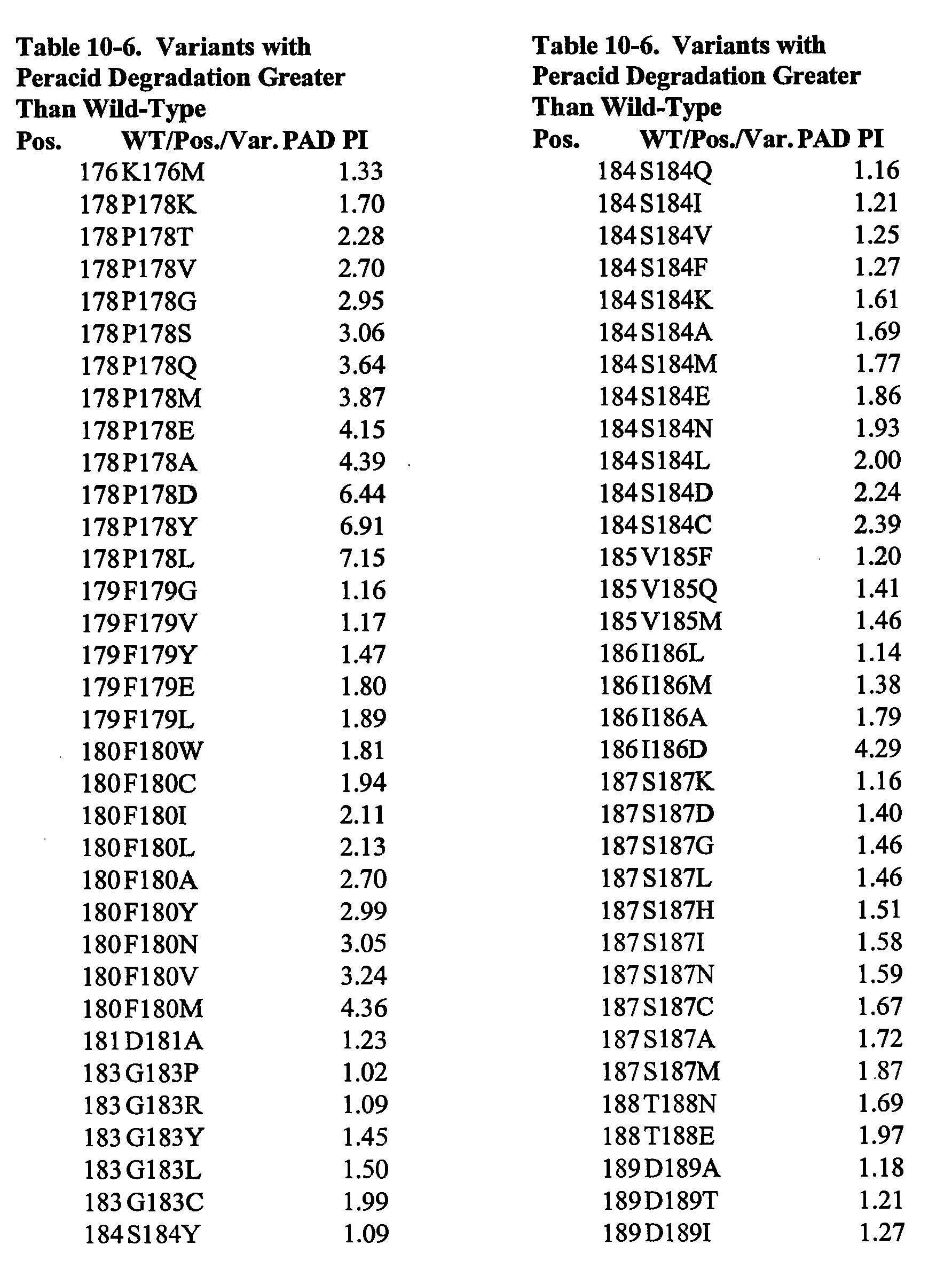 Figure imgb0179