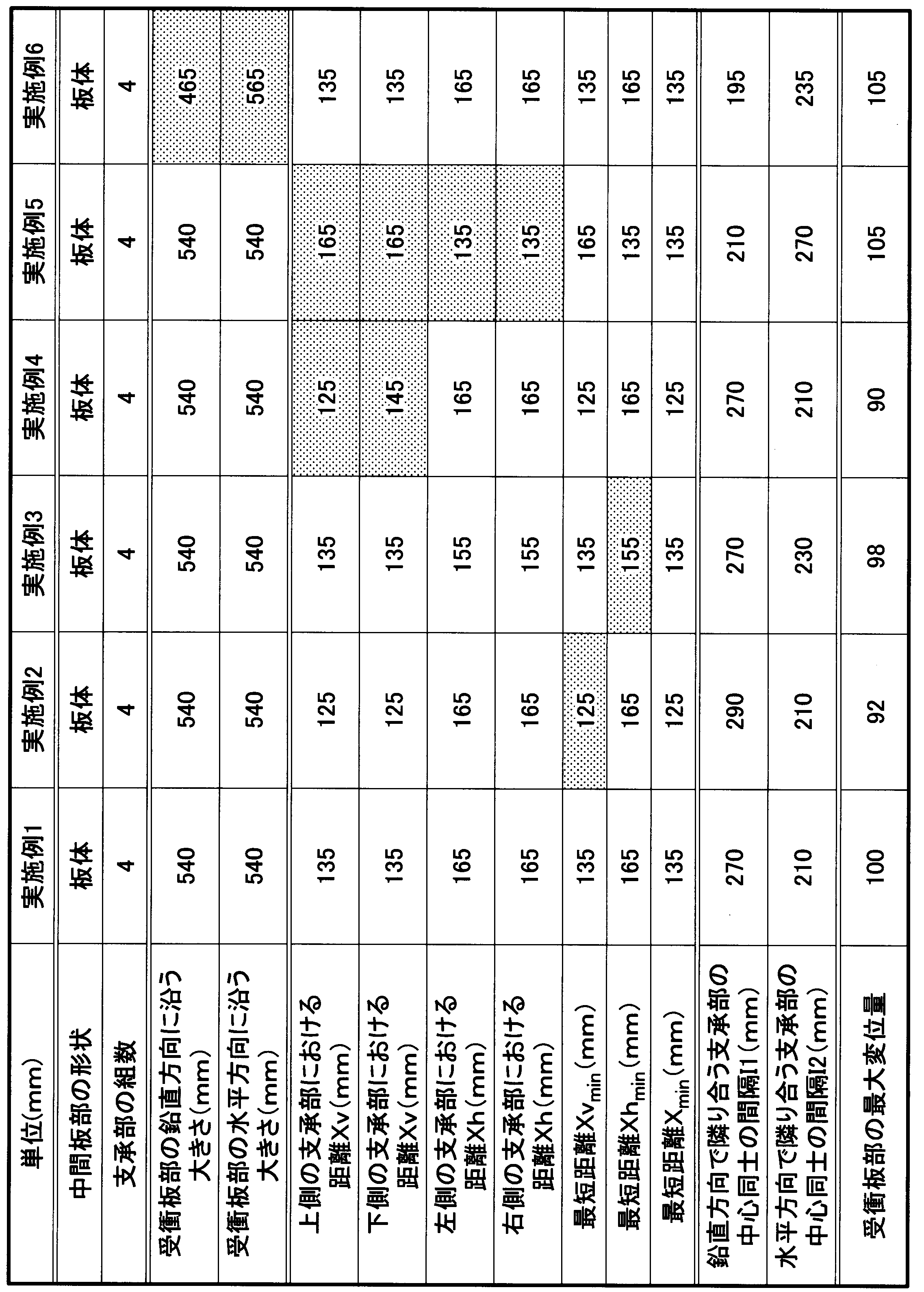 Figure JPOXMLDOC01-appb-T000001
