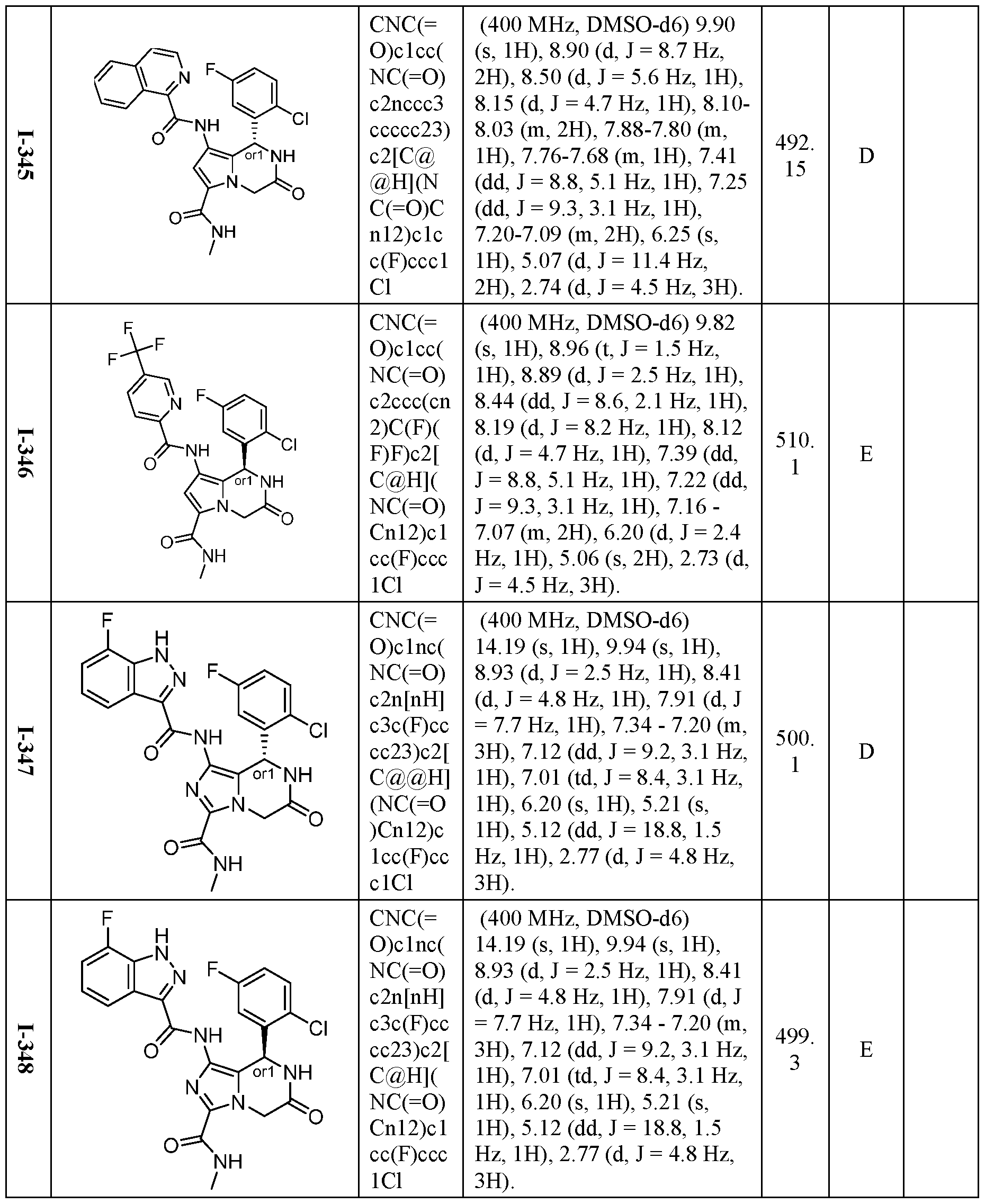 Figure imgf000234_0001