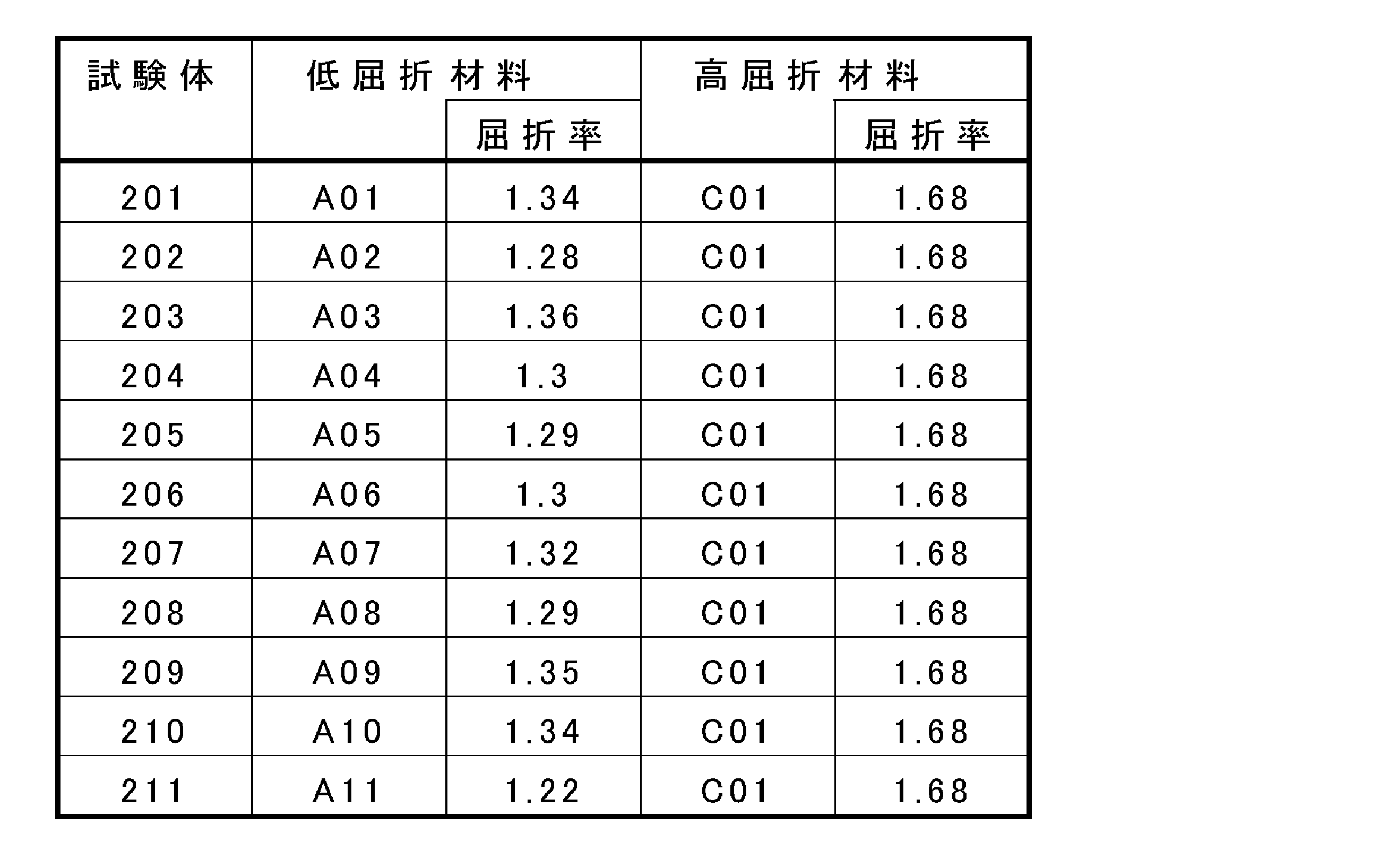 Figure JPOXMLDOC01-appb-T000063