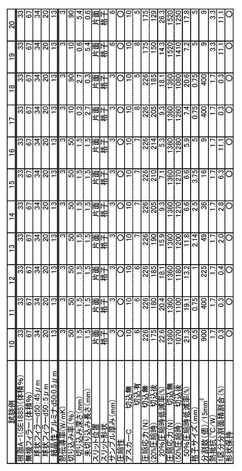 Figure JPOXMLDOC01-appb-T000004