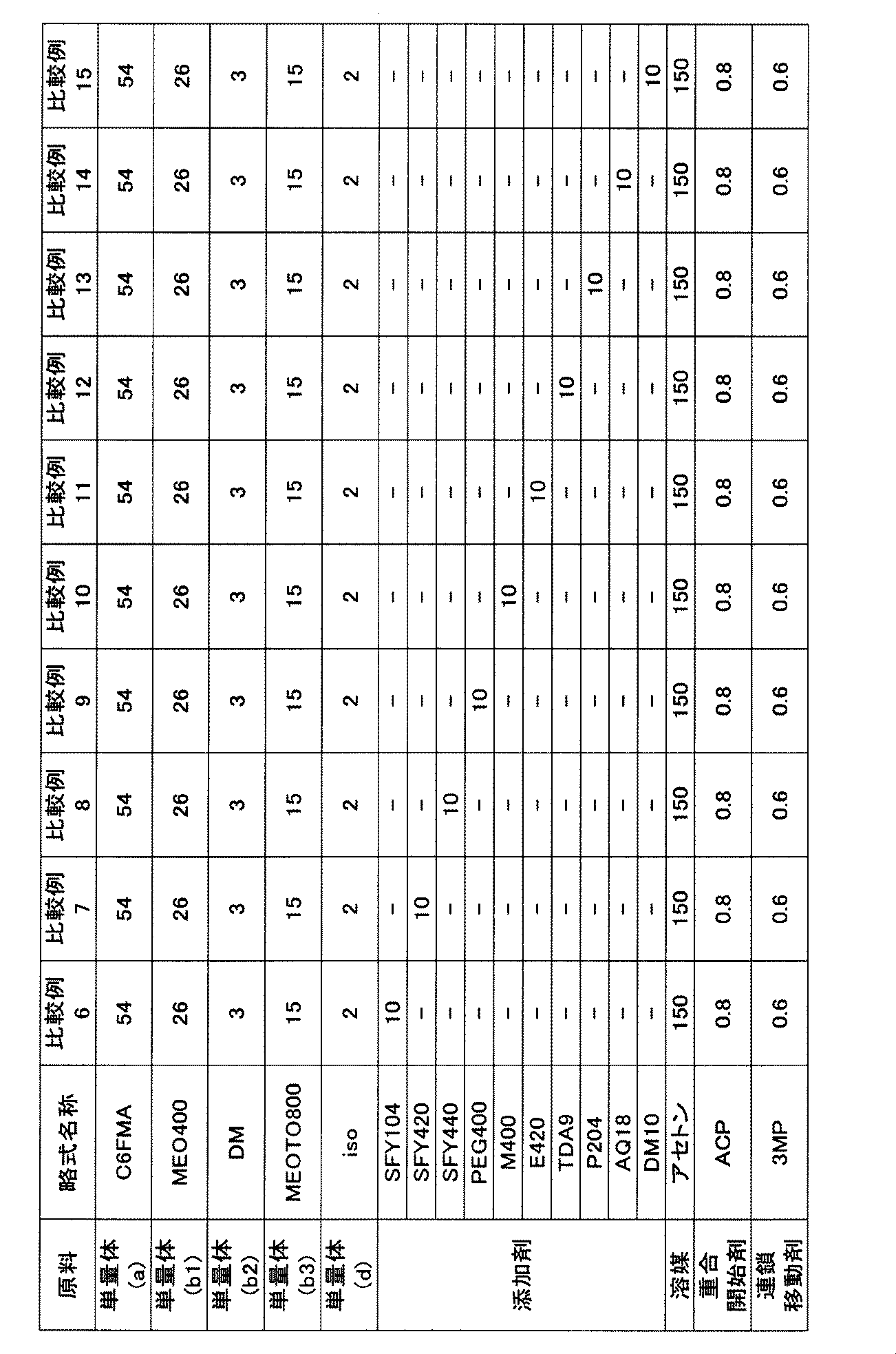 Figure JPOXMLDOC01-appb-T000005