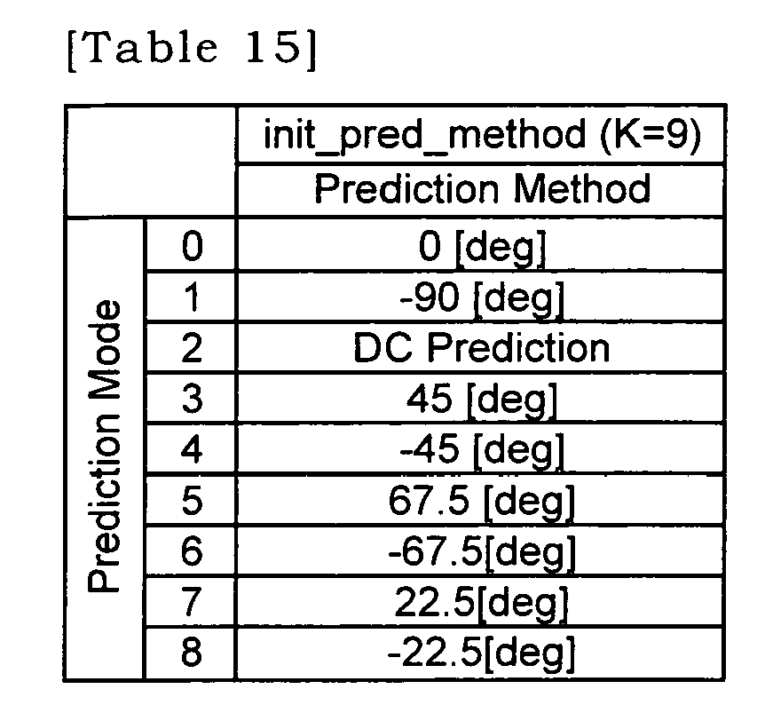 Figure imgb0021