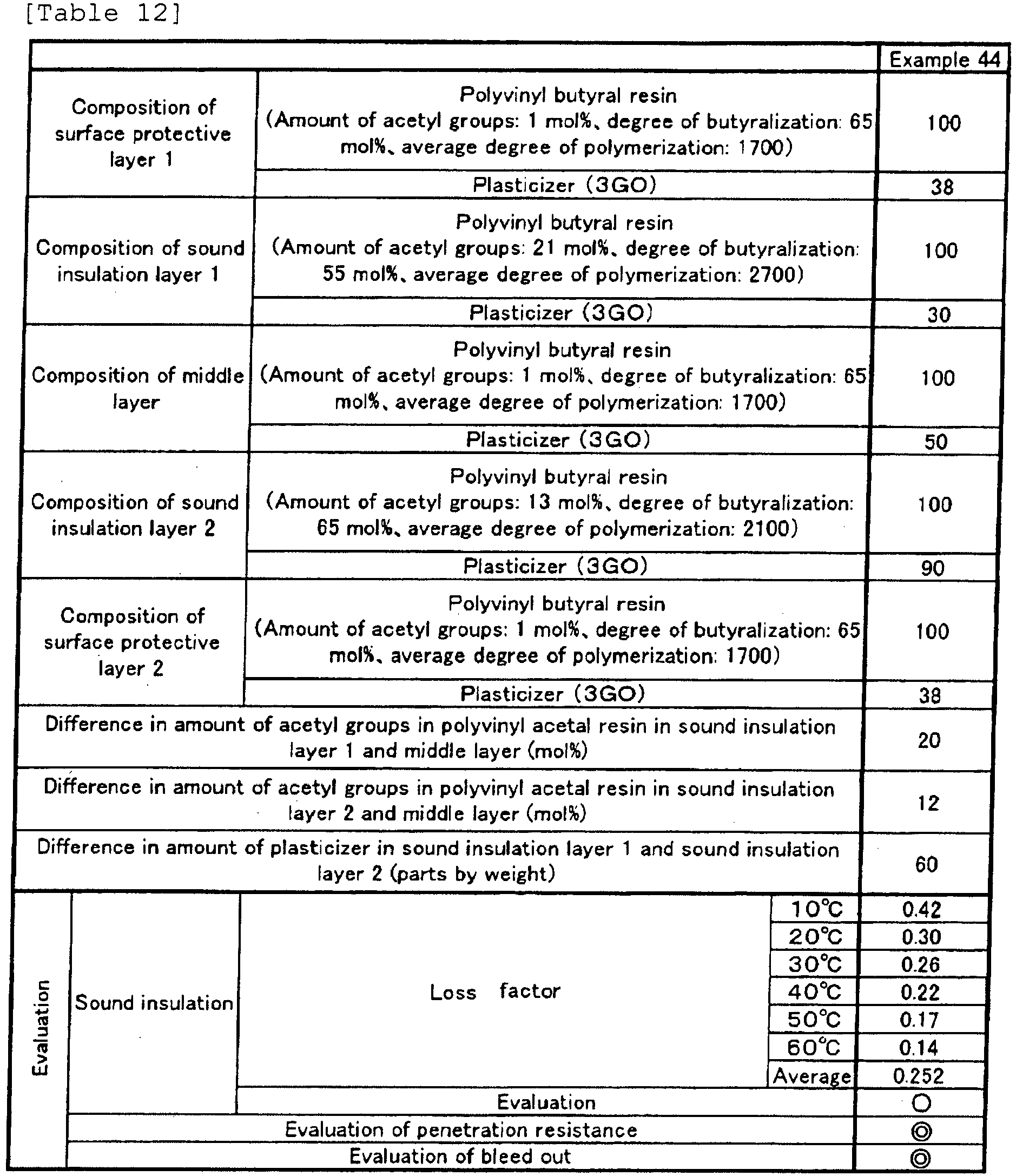 Figure imgb0013