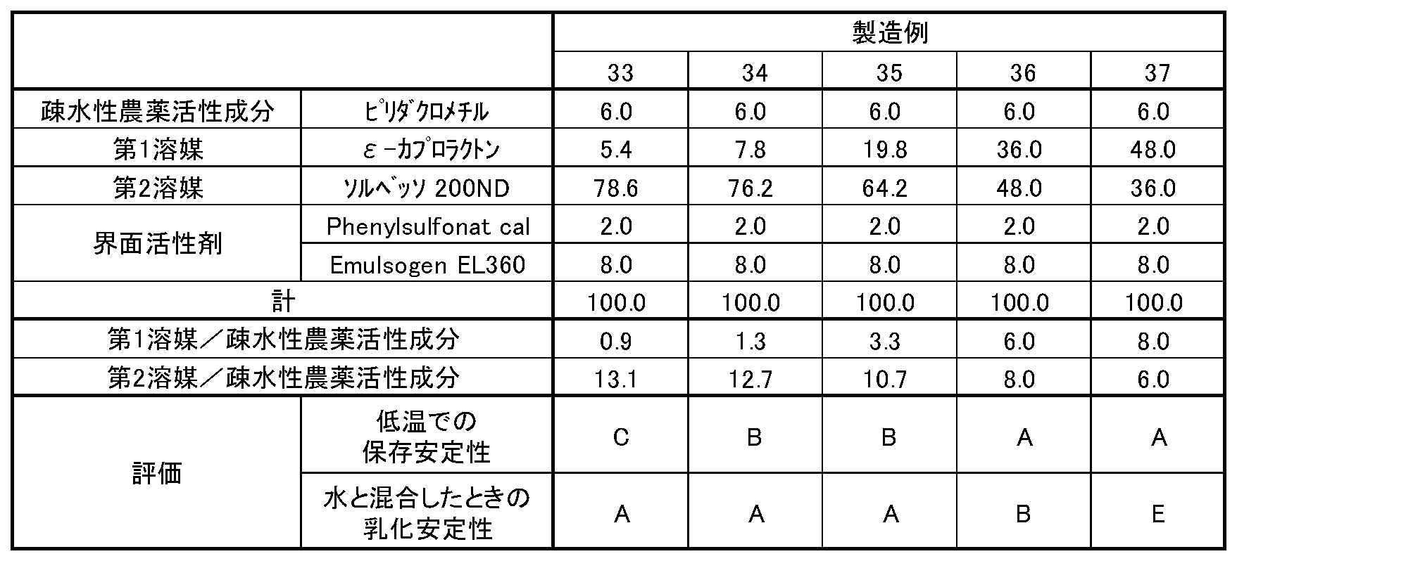 Figure JPOXMLDOC01-appb-T000008