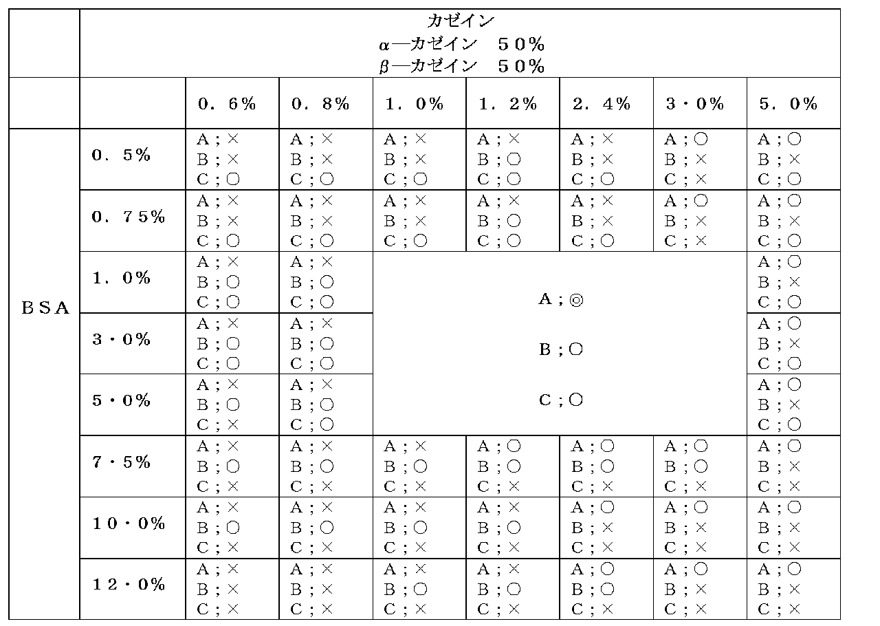 Figure JPOXMLDOC01-appb-T000001