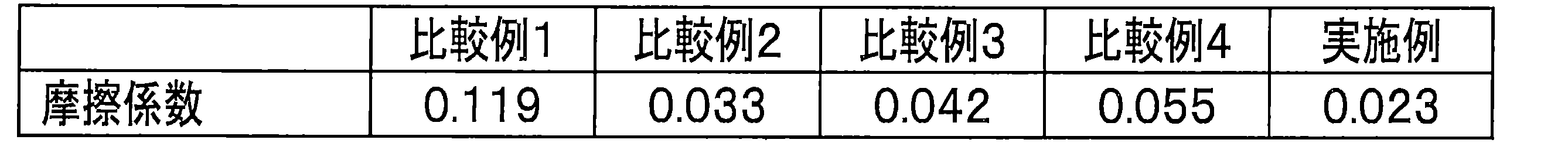 Figure JPOXMLDOC01-appb-T000002