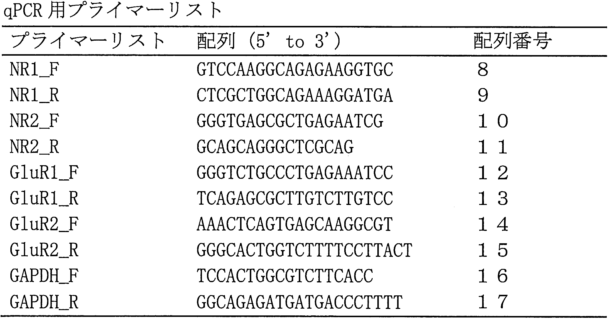 Figure JPOXMLDOC01-appb-T000002