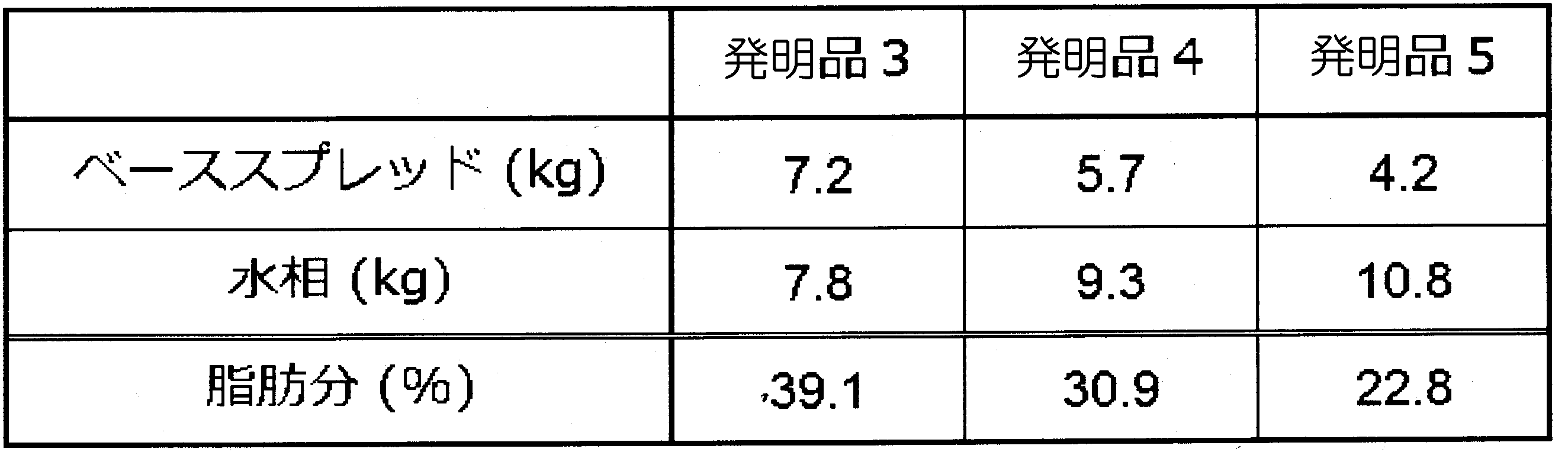 Figure JPOXMLDOC01-appb-T000009
