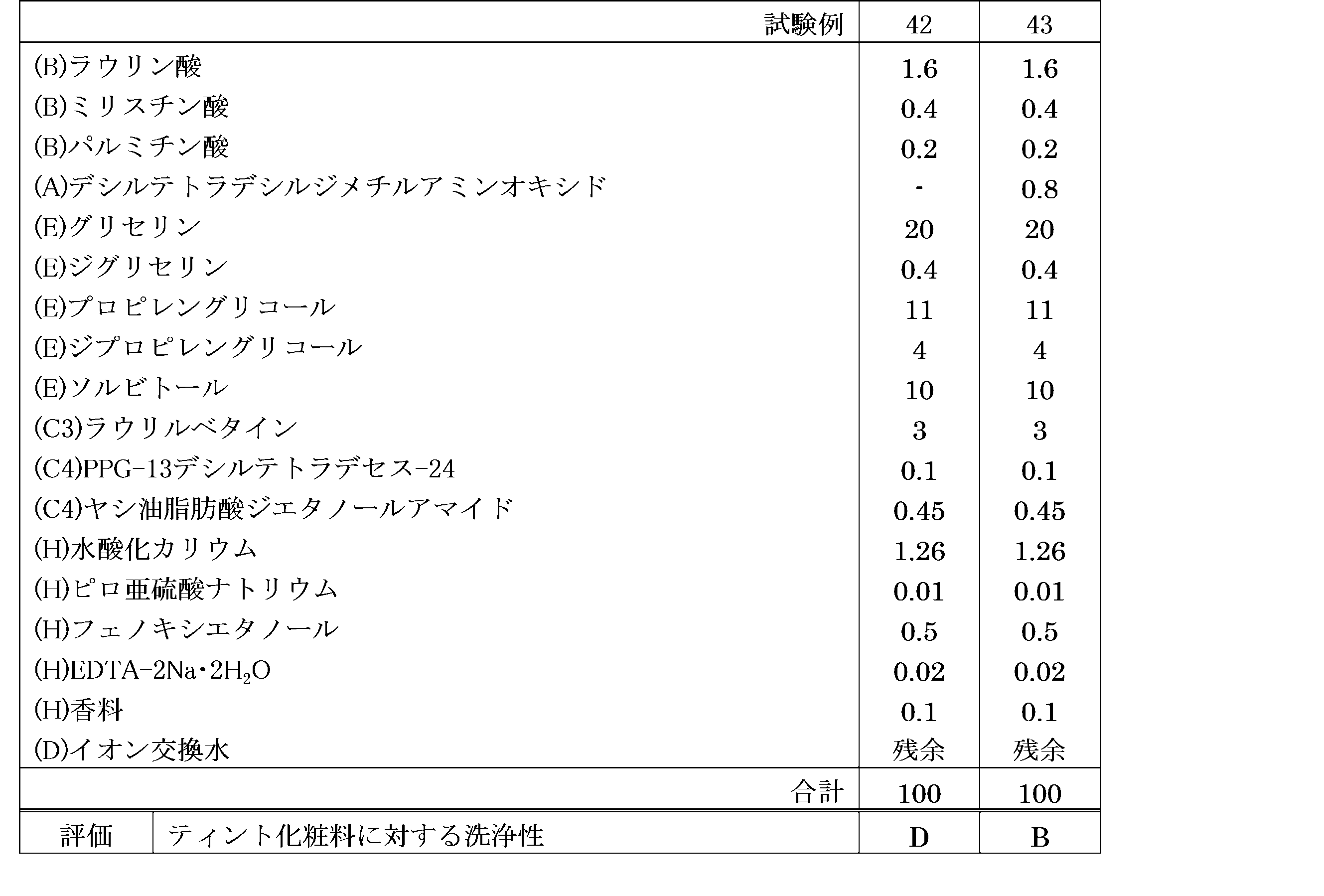Figure JPOXMLDOC01-appb-T000026