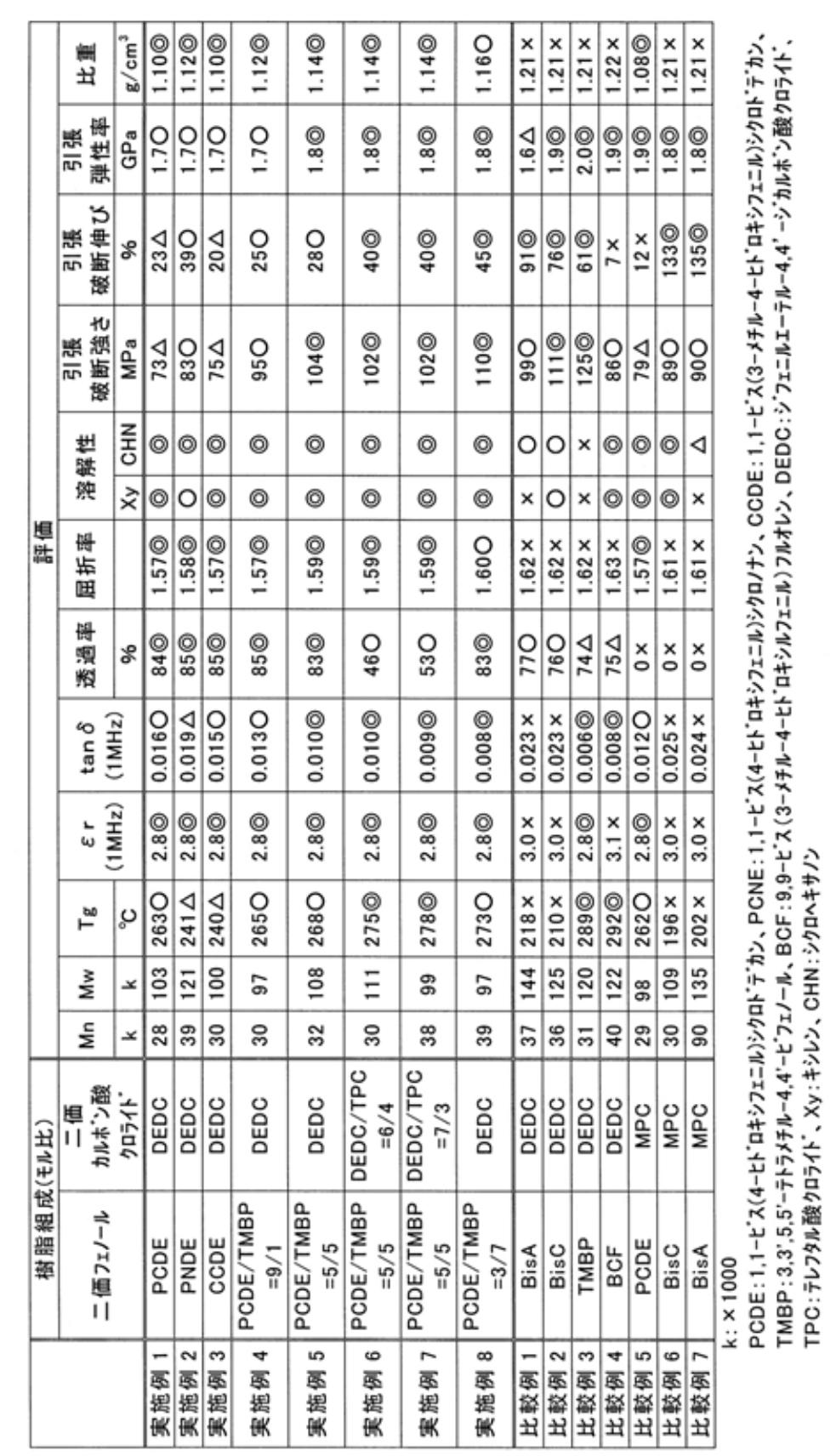 Figure JPOXMLDOC01-appb-T000013
