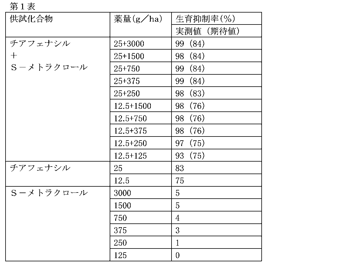 Figure JPOXMLDOC01-appb-T000001