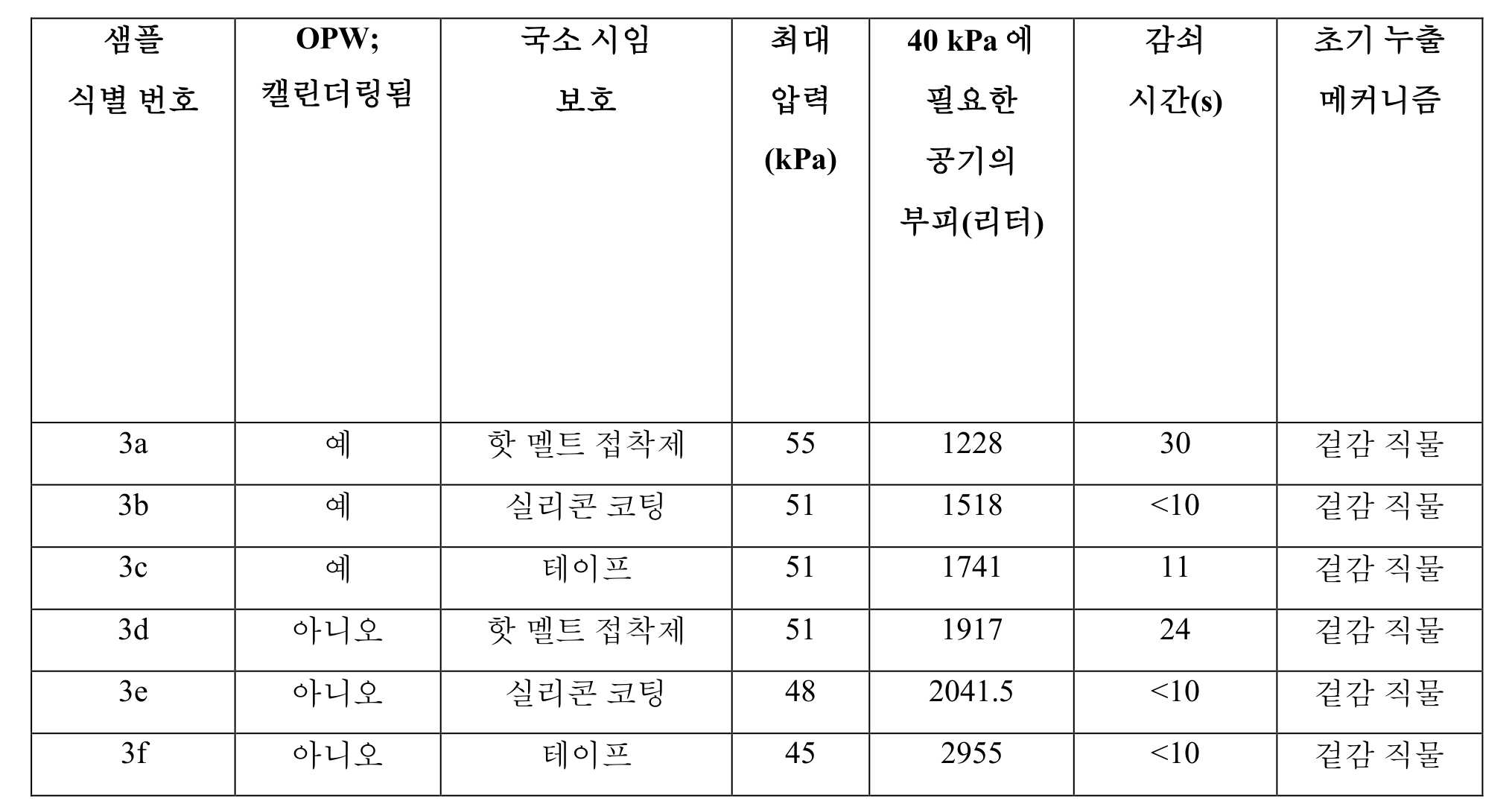 Figure pct00004