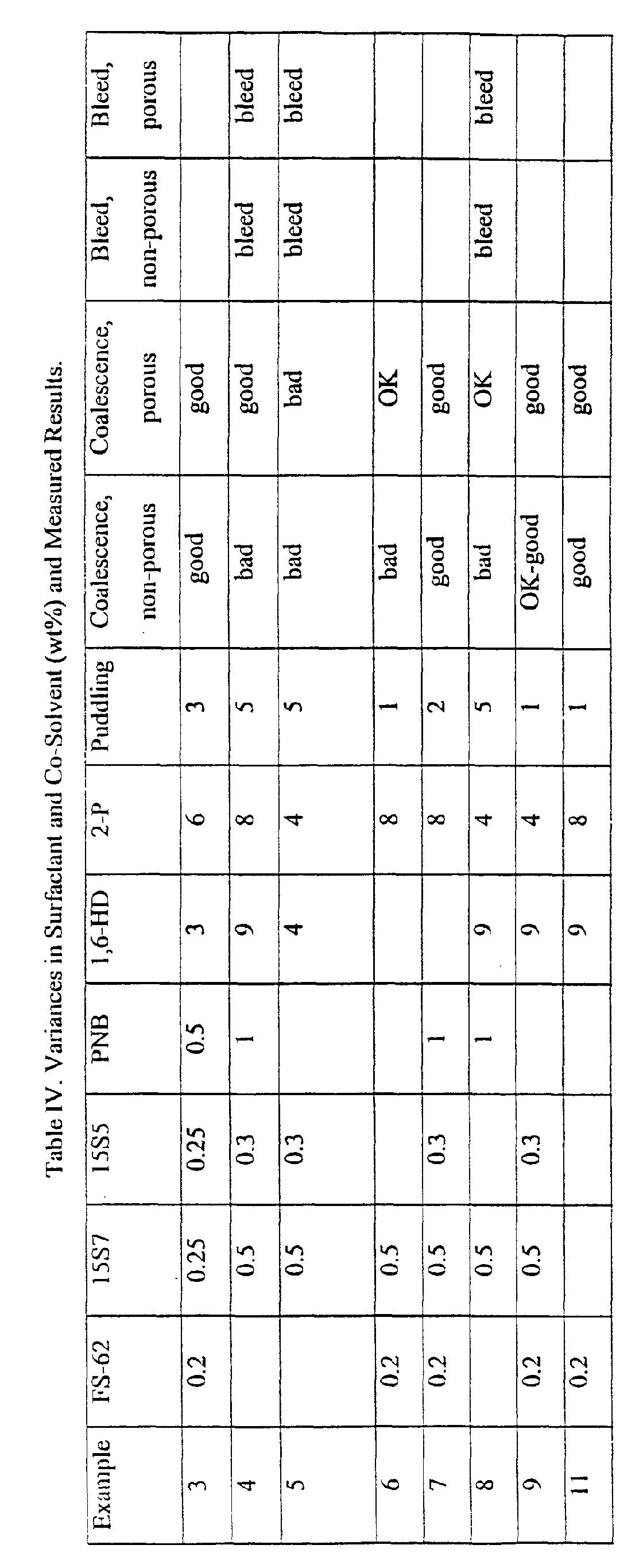 Figure 00140001