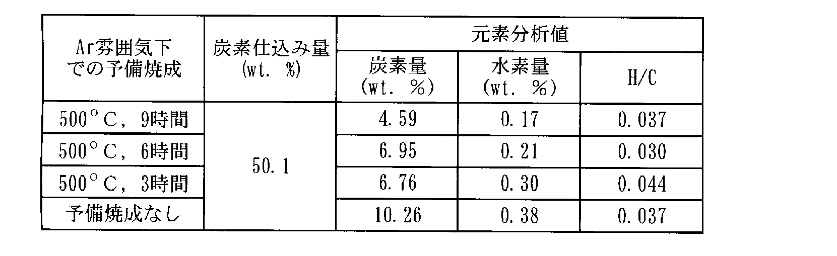 Figure JPOXMLDOC01-appb-T000014