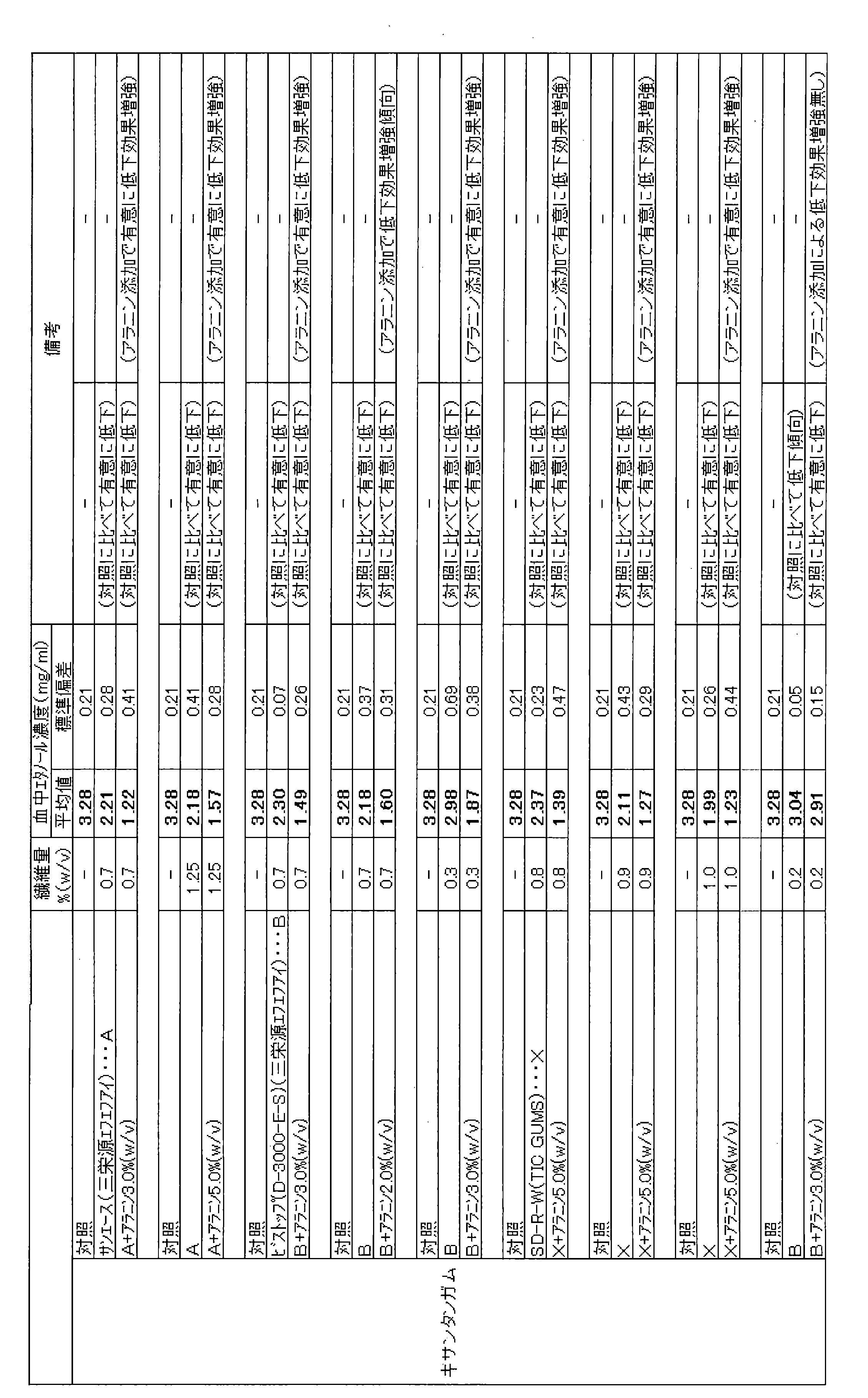 Figure JPOXMLDOC01-appb-T000001