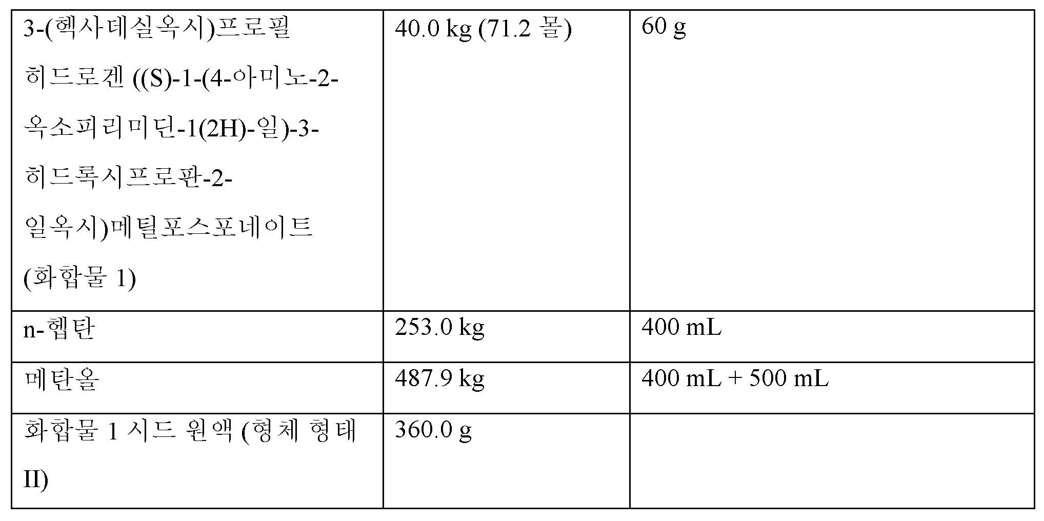 Figure pat00028