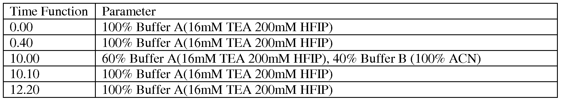 Figure imgf000199_0002