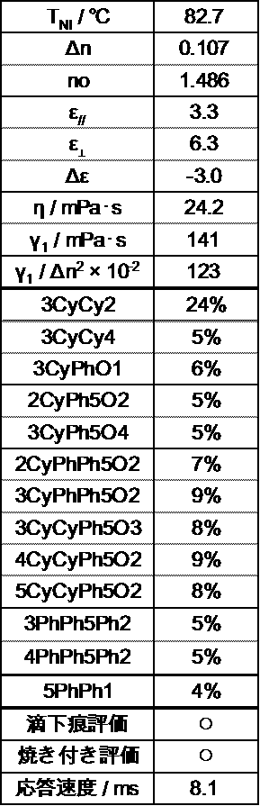 Figure JPOXMLDOC01-appb-T000055
